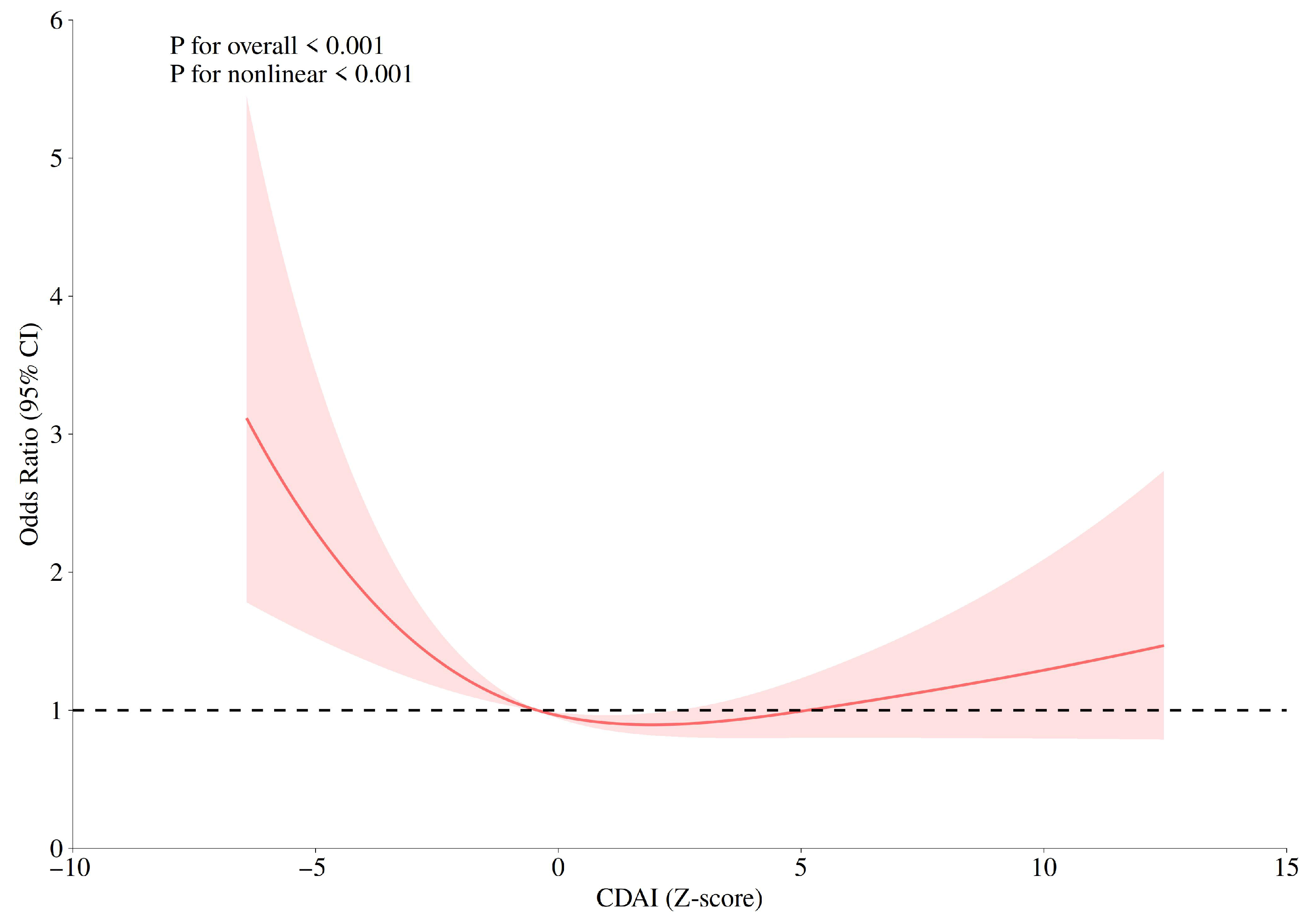 Nutrients 17 03473 g001 Nutrients 17 03473 g001