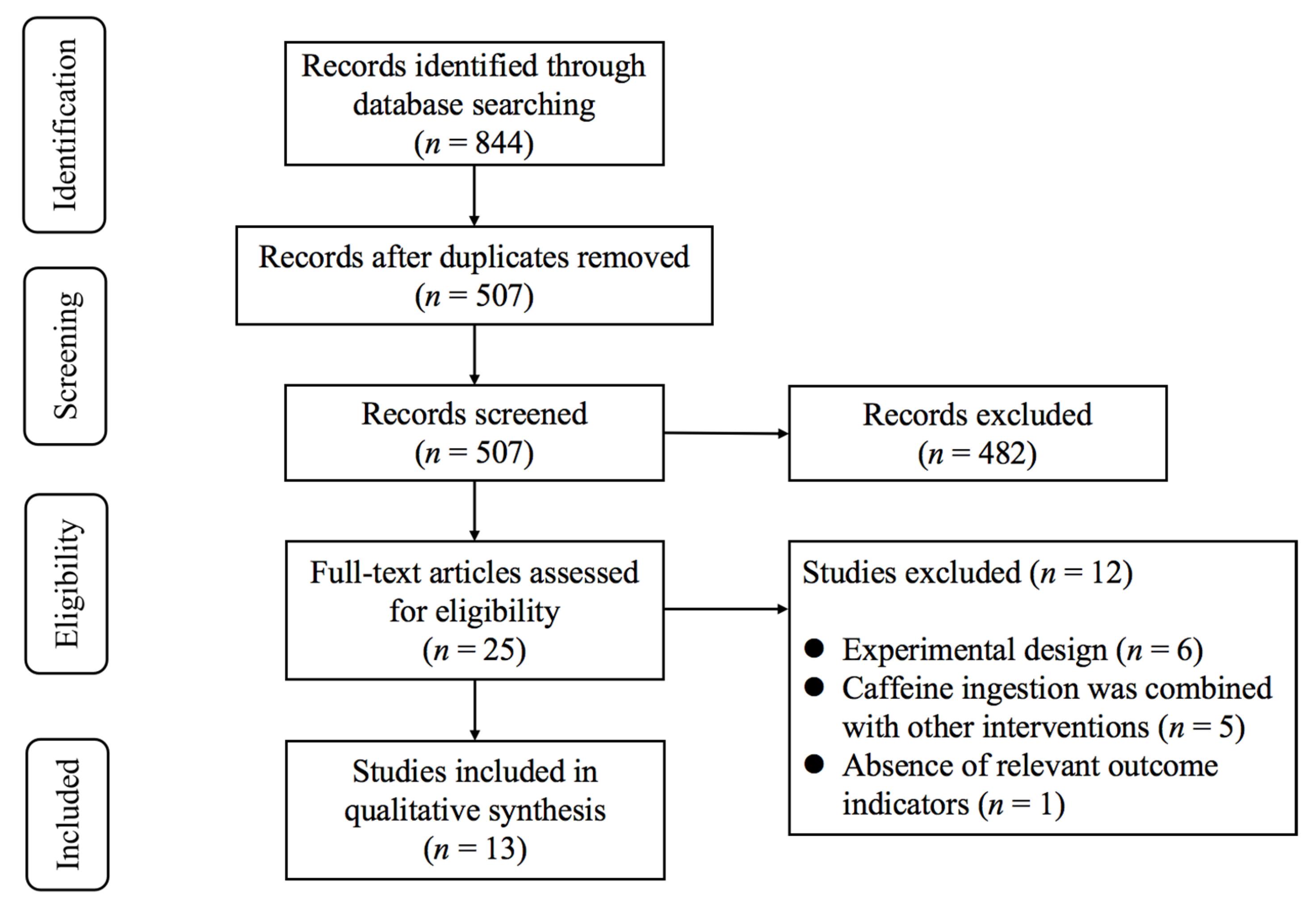 Nutrients 17 03475 g001 Nutrients 17 03475 g001