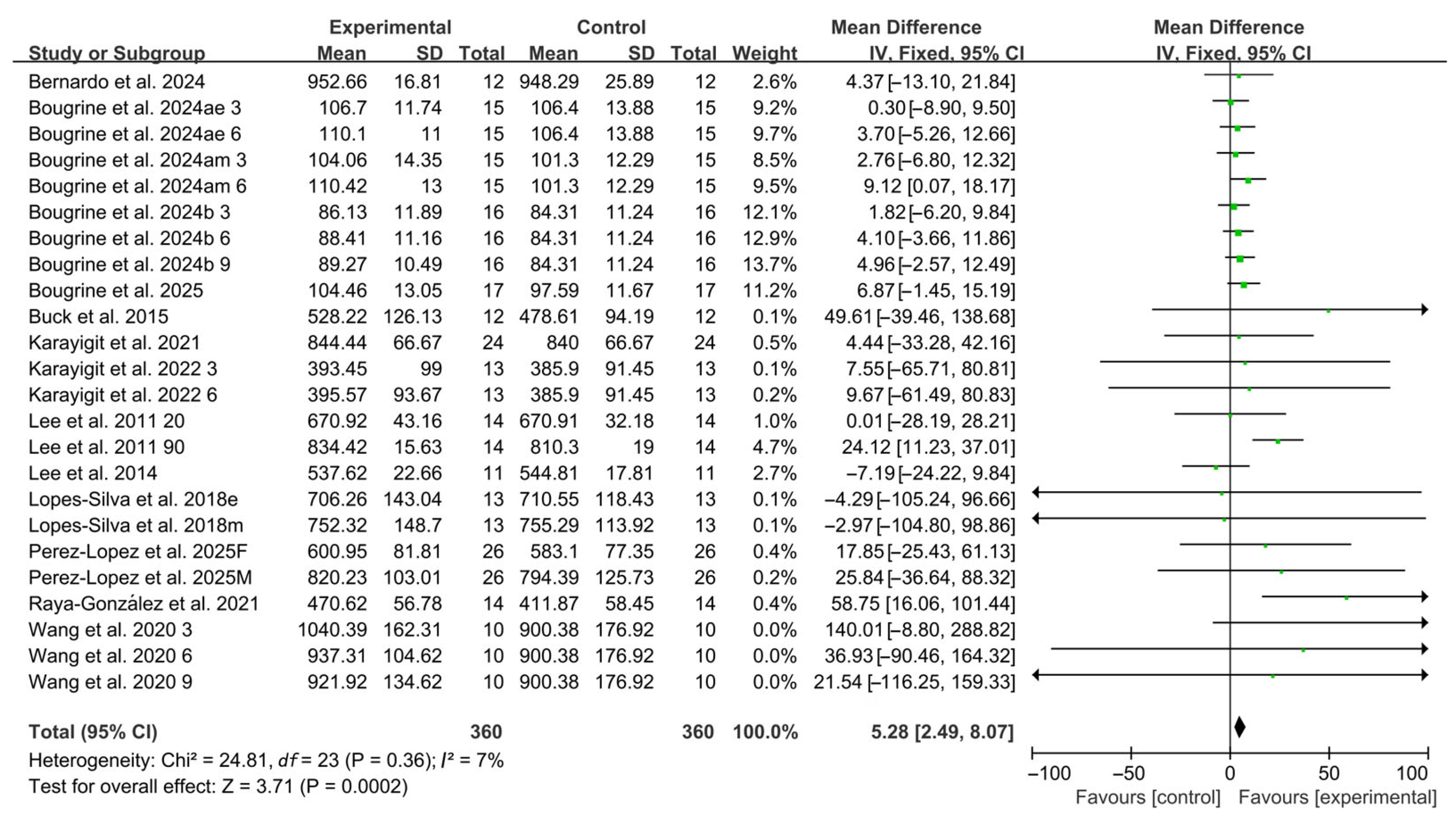 Nutrients 17 03475 g002 Nutrients 17 03475 g002