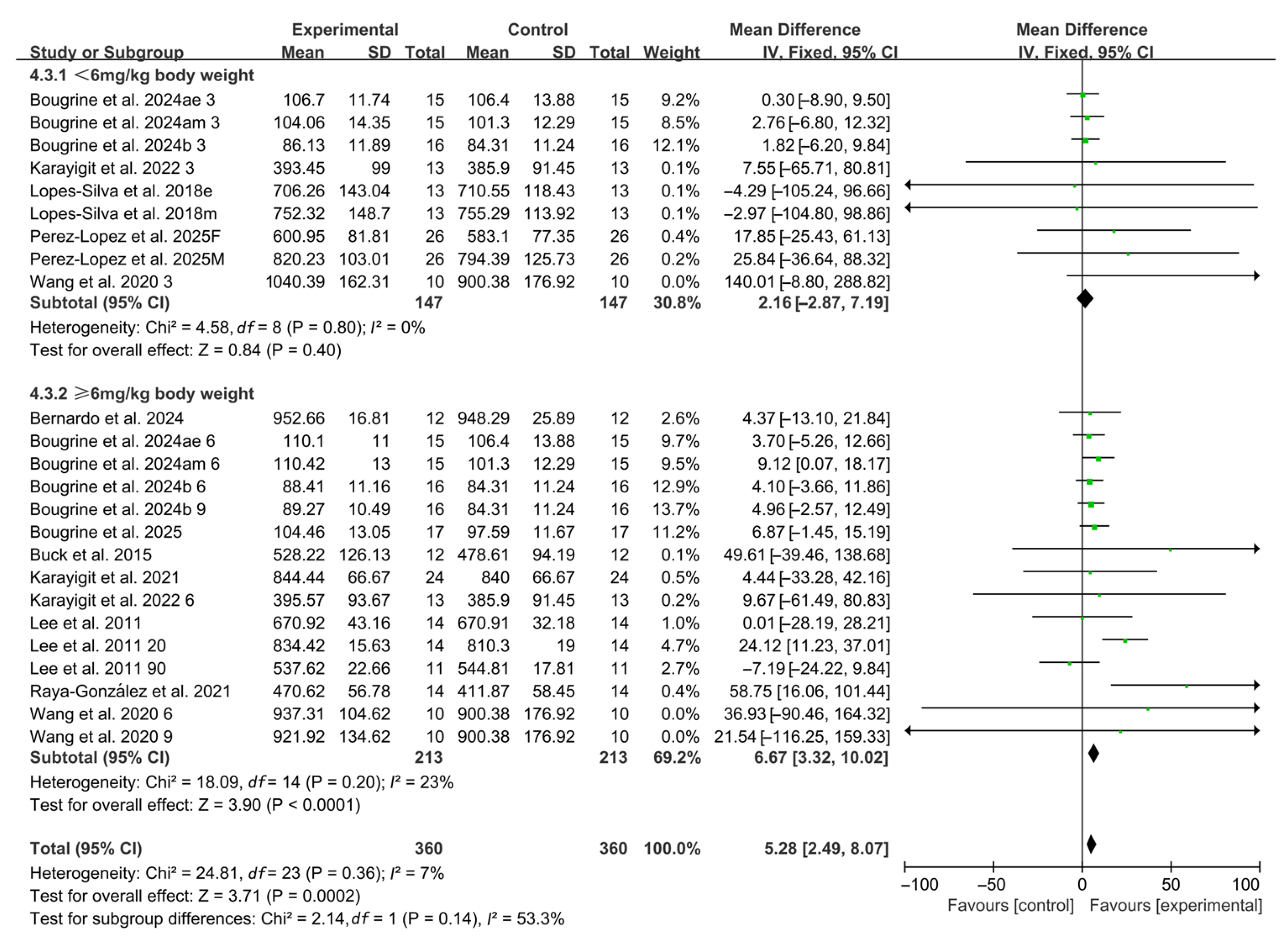 Nutrients 17 03475 g003 Nutrients 17 03475 g003