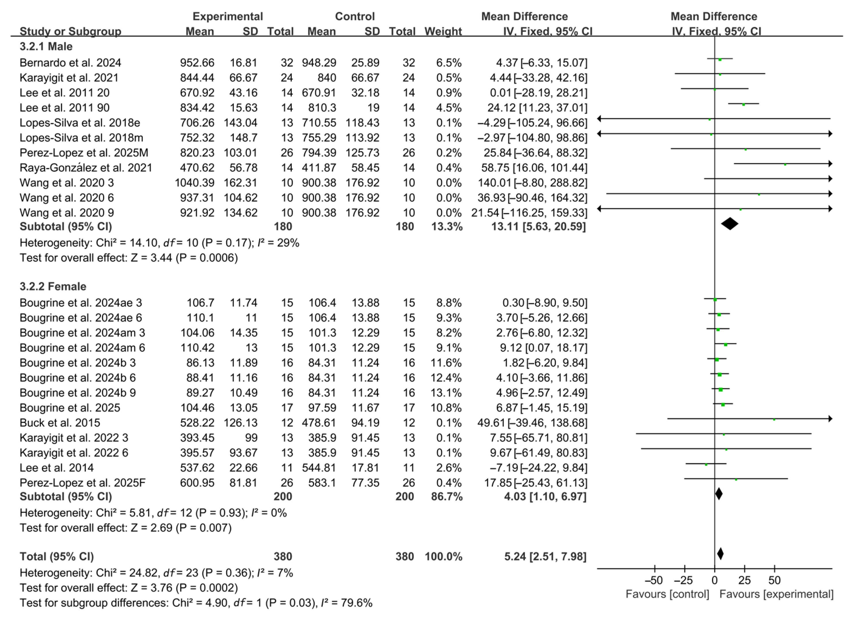 Nutrients 17 03475 g005 Nutrients 17 03475 g005