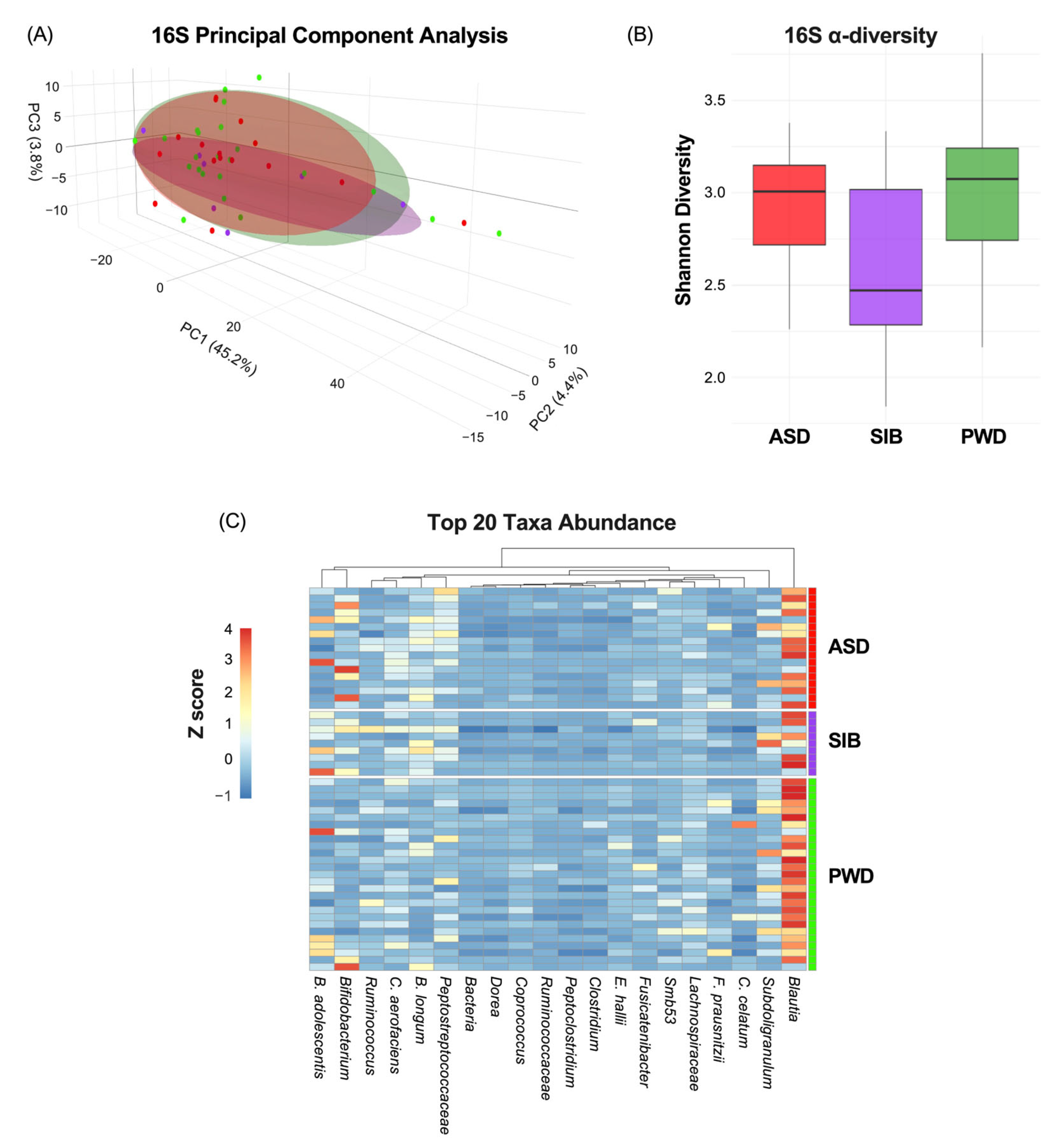 Nutrients 17 03476 g002