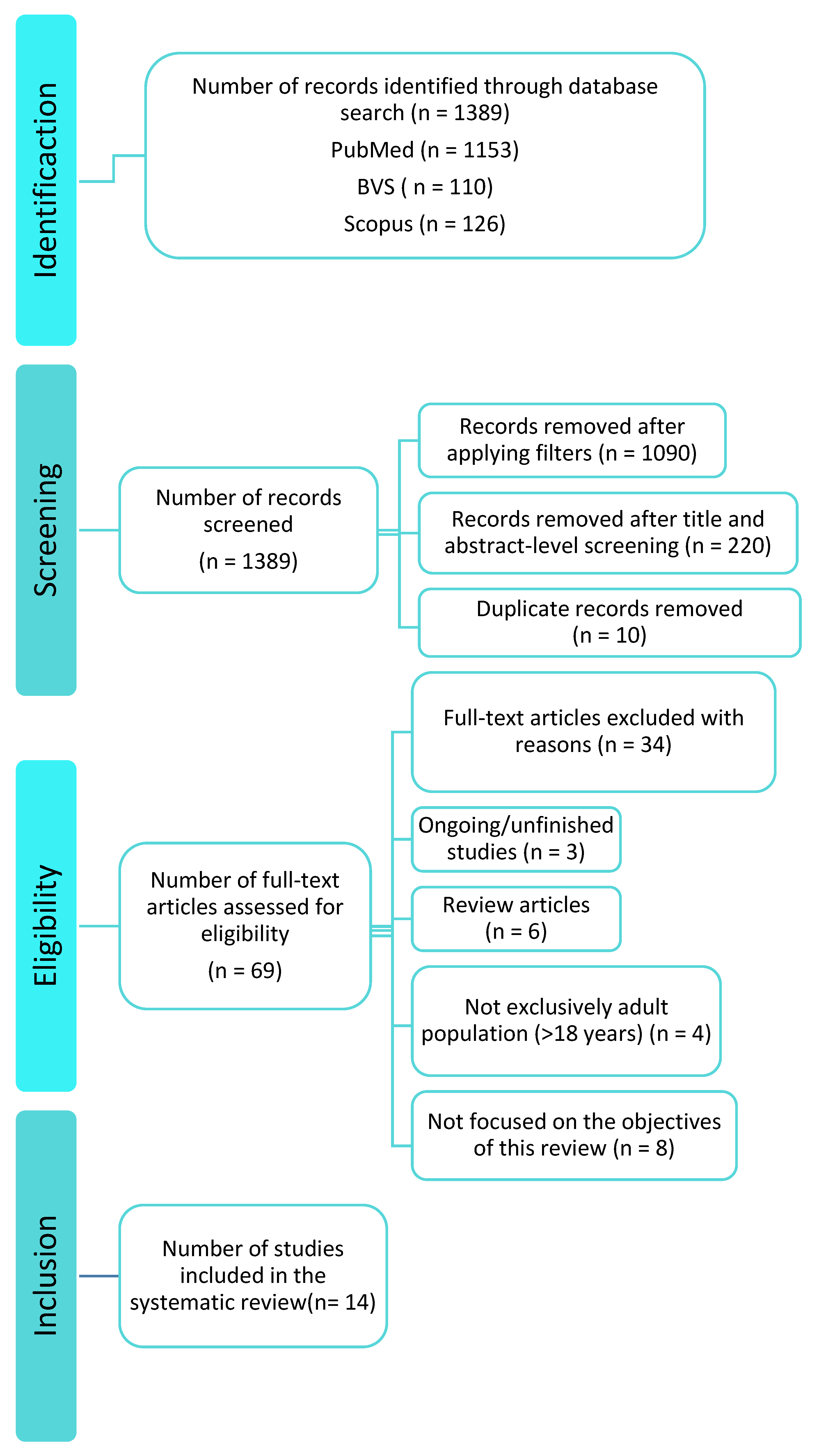 Nutrients 17 03478 g001 Nutrients 17 03478 g001