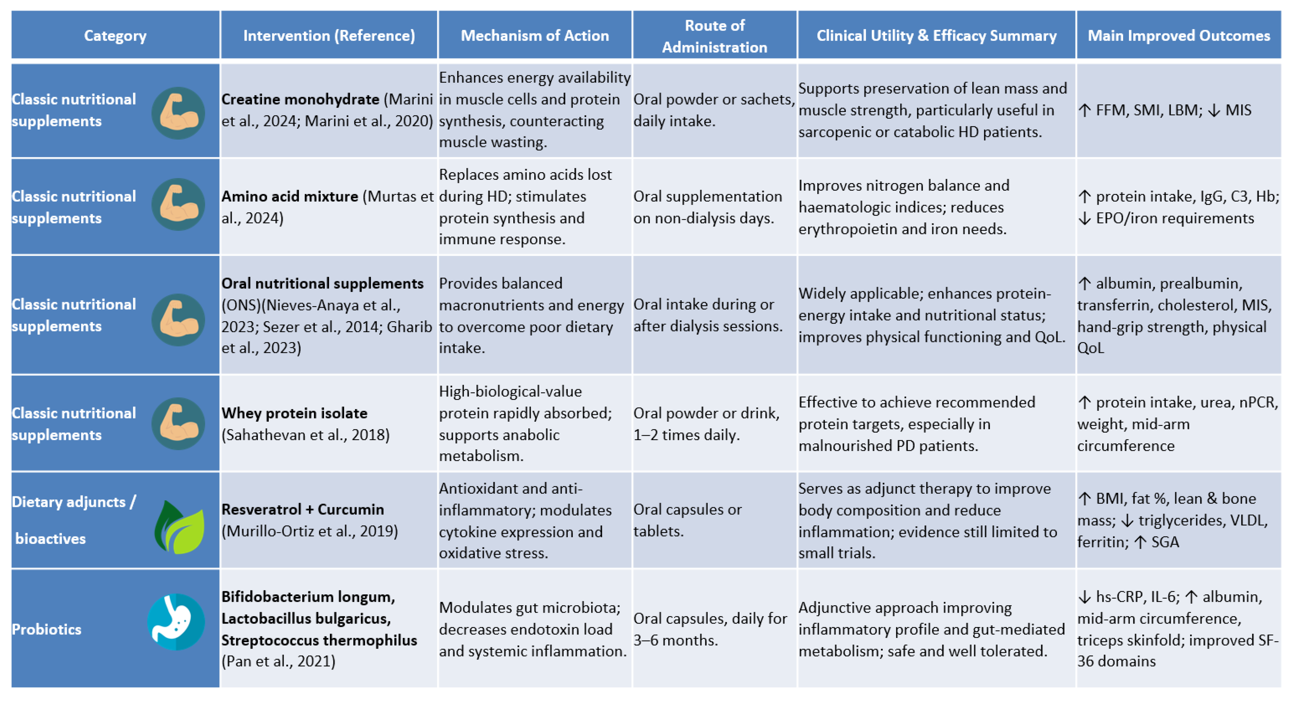 Nutrients 17 03478 g002 Nutrients 17 03478 g002