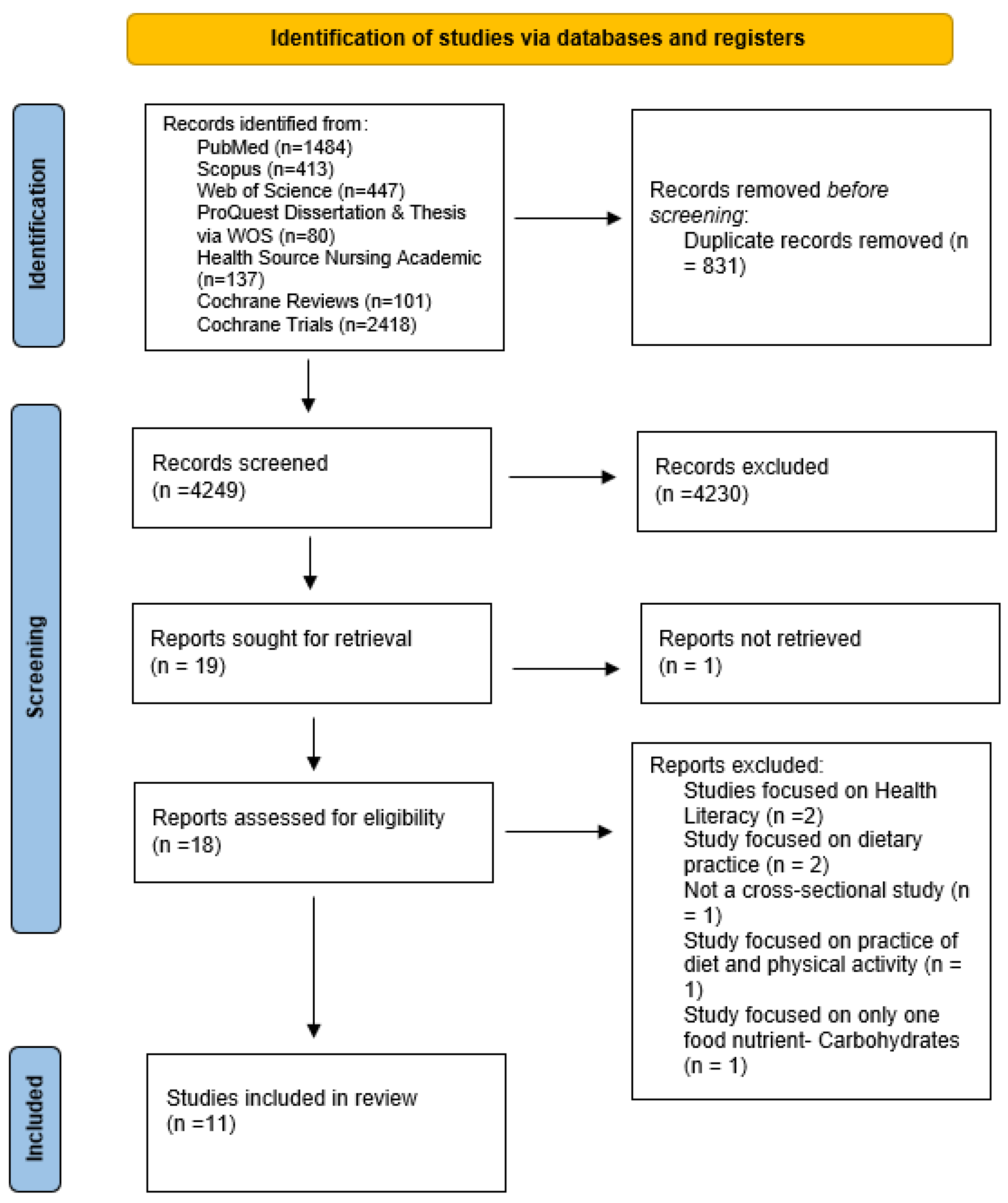 Nutrients 17 03488 g001
