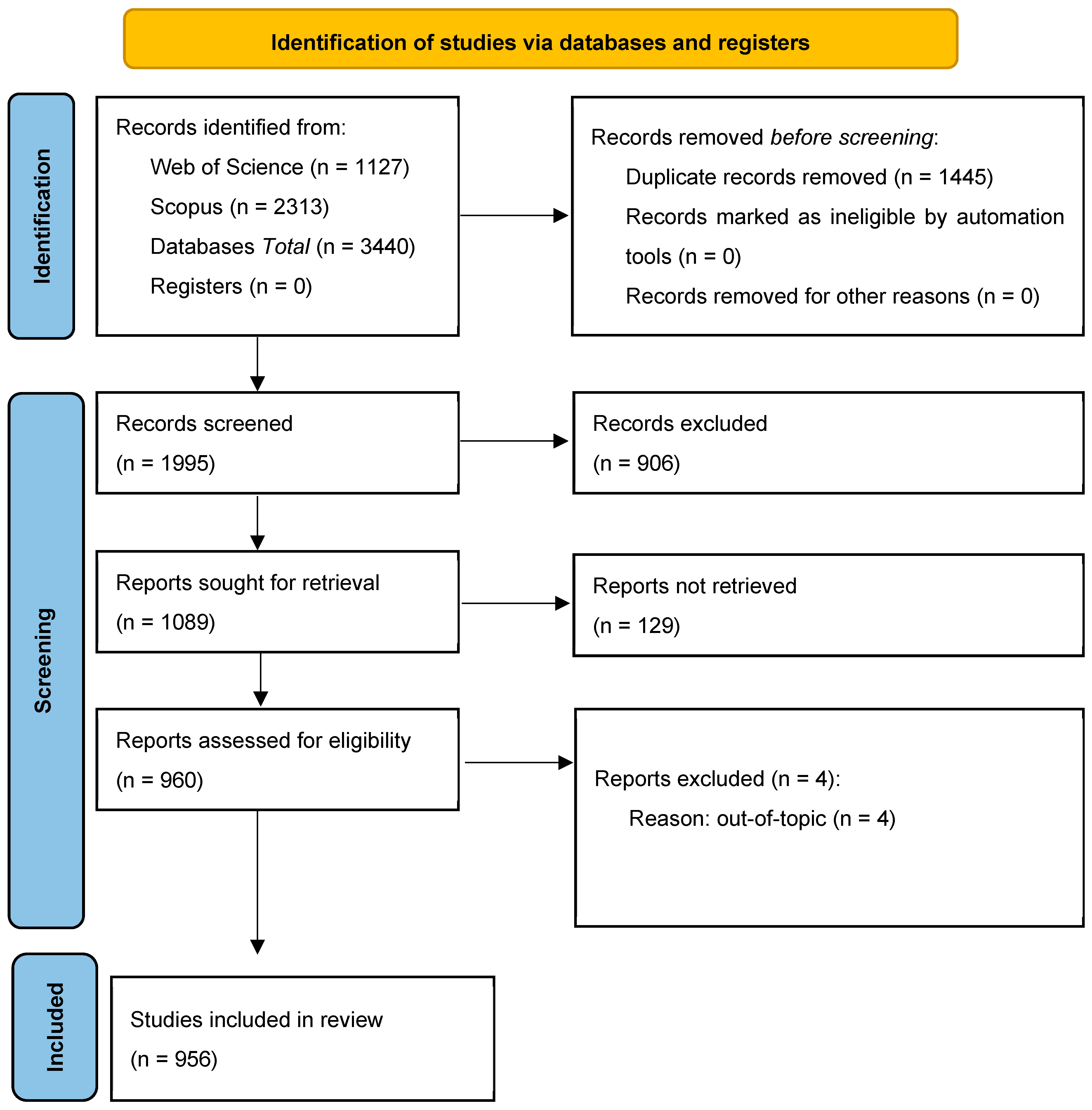 Nutrients 17 03490 g001 Nutrients 17 03490 g001