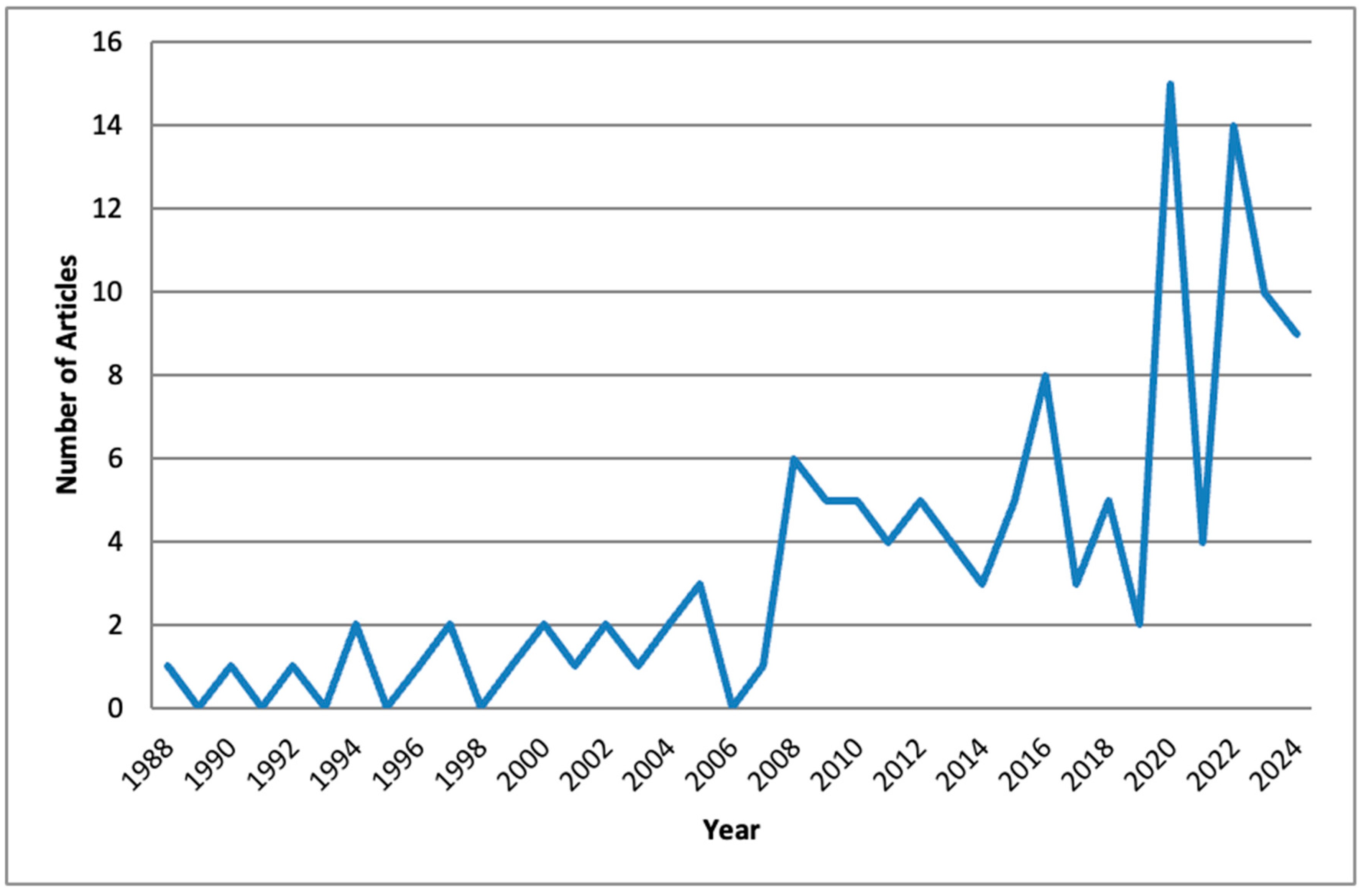 Nutrients 17 03490 g003 Nutrients 17 03490 g003