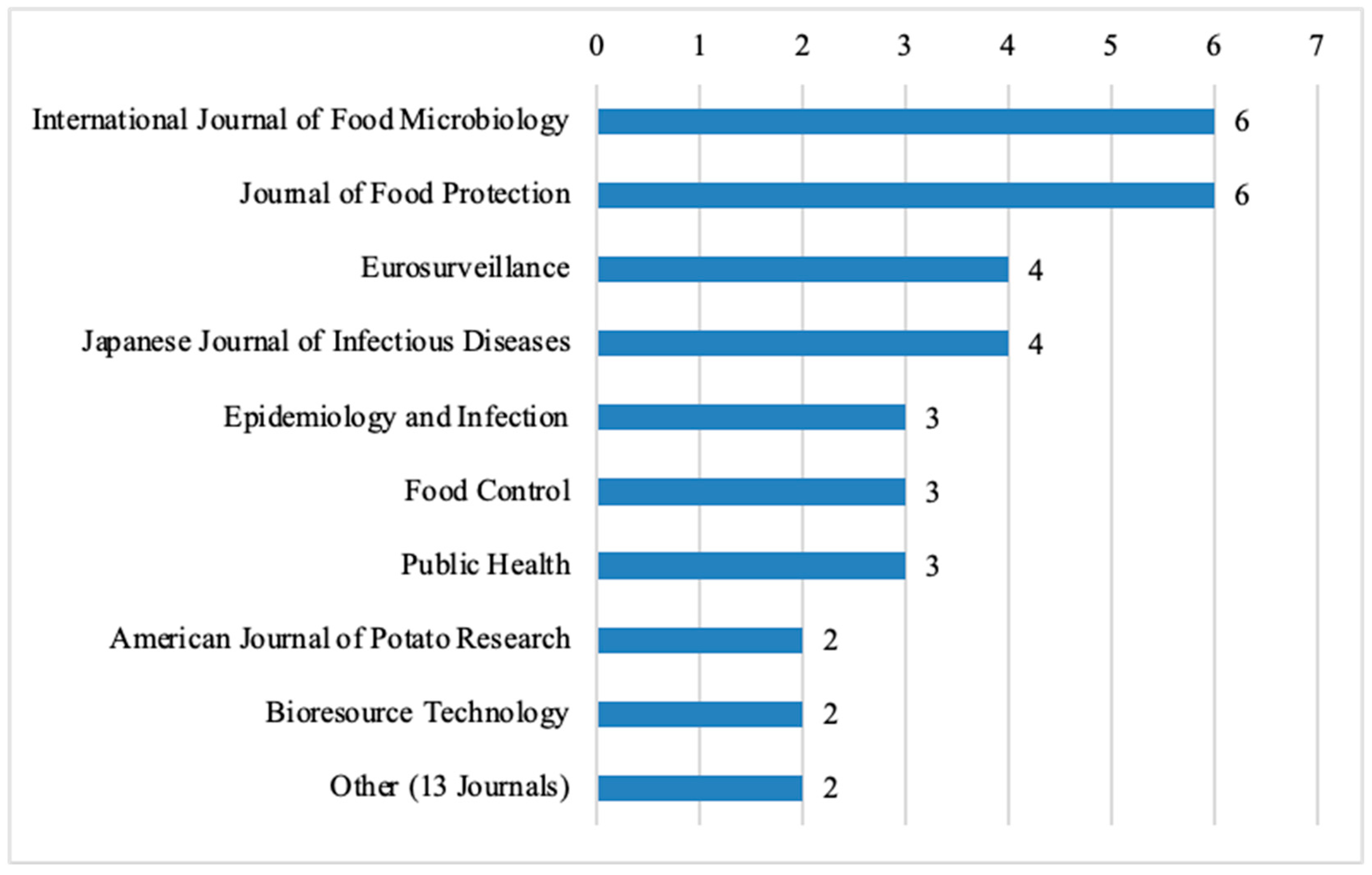 Nutrients 17 03490 g005 Nutrients 17 03490 g005