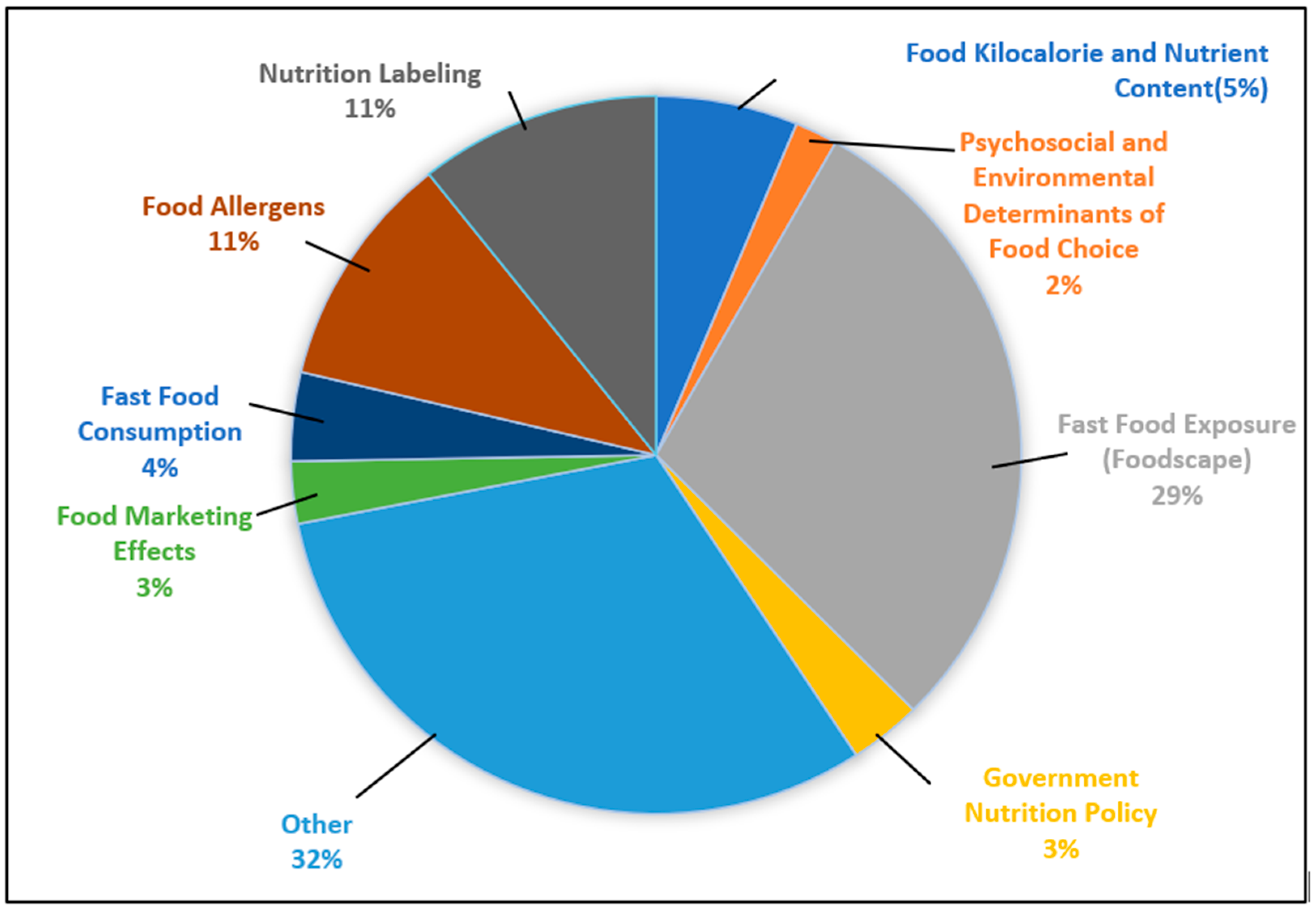 Nutrients 17 03490 g007 Nutrients 17 03490 g007