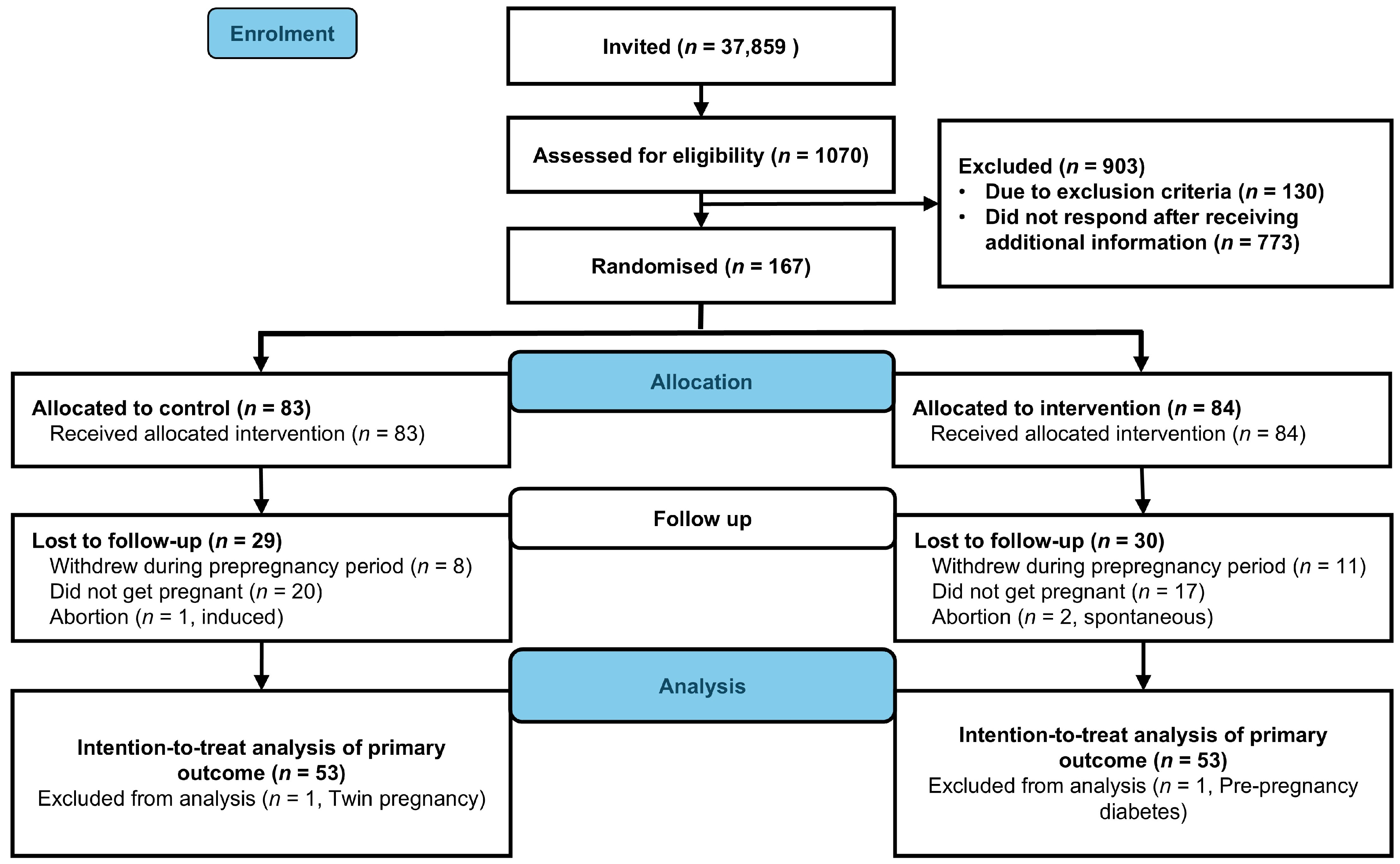 Nutrients 17 03492 g002 Nutrients 17 03492 g002