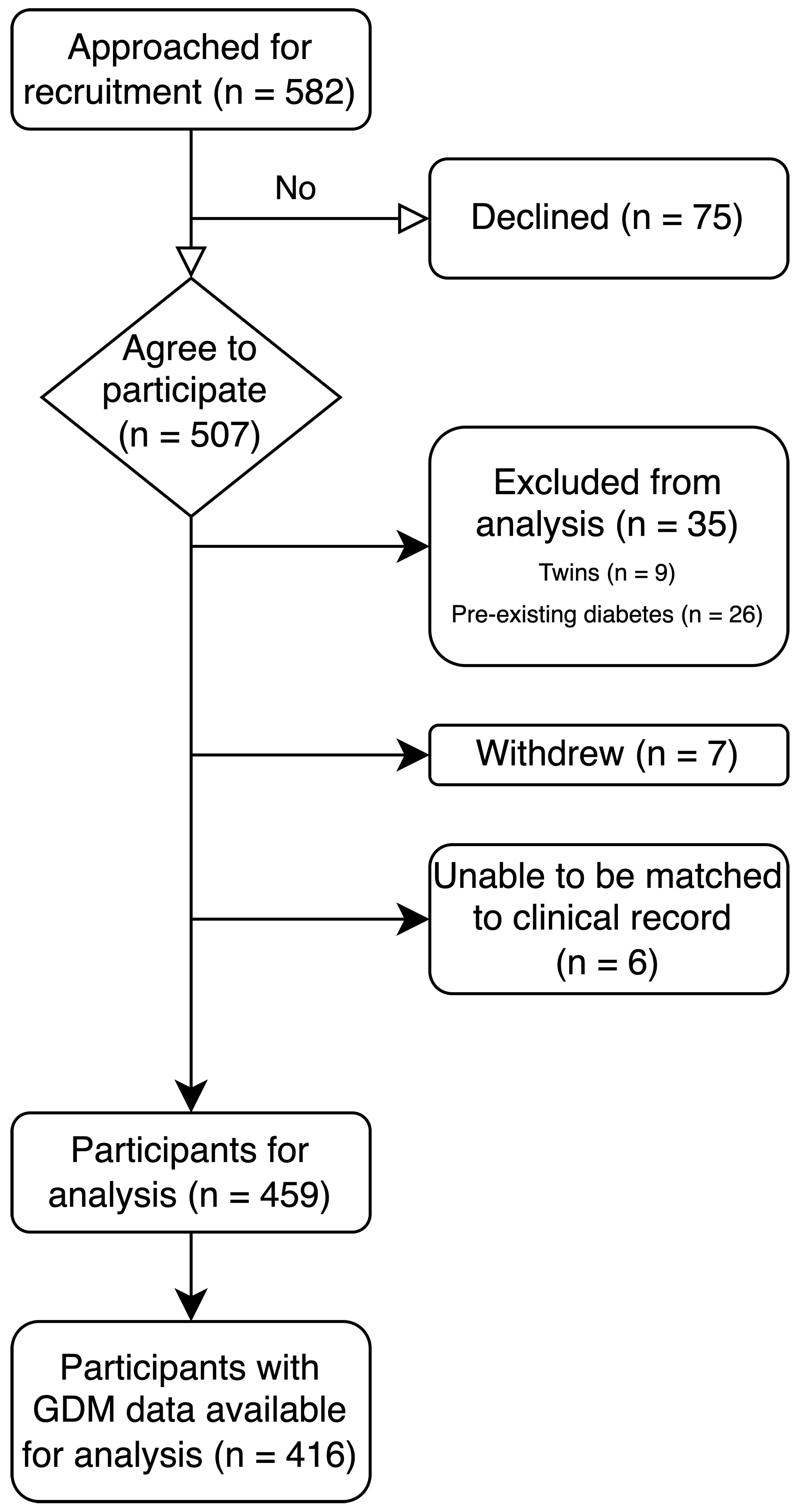 Nutrients 17 03500 g001 Nutrients 17 03500 g001