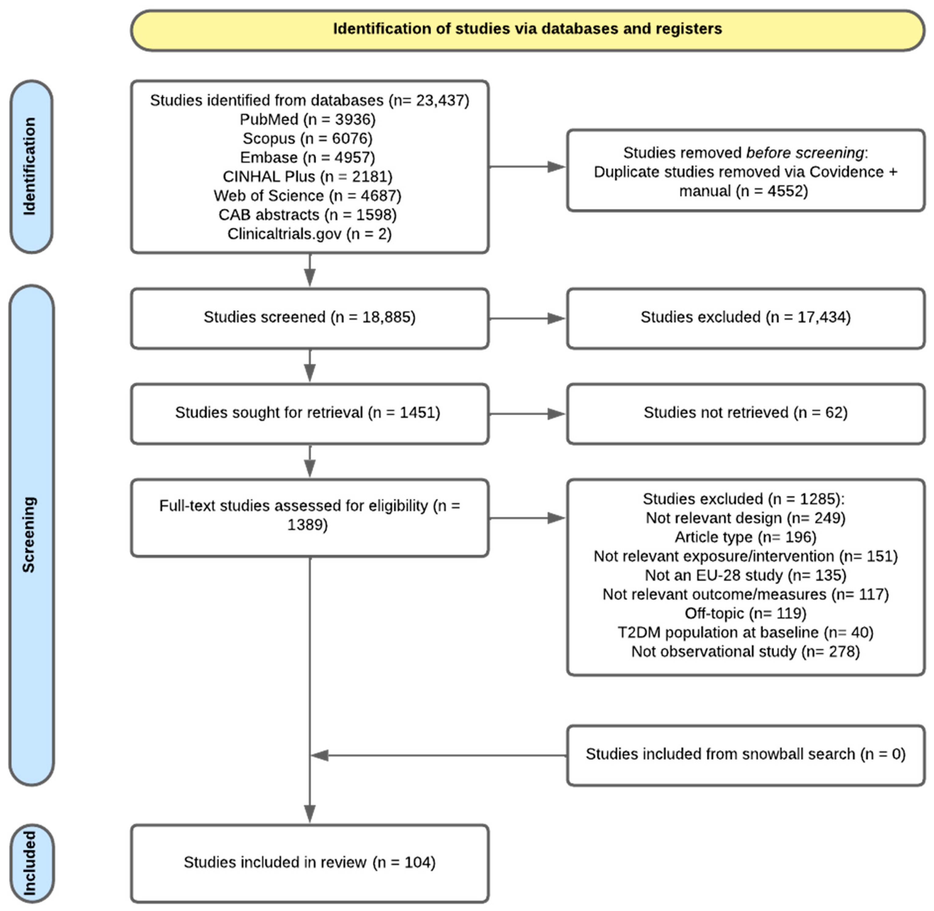 Nutrients 17 03507 g001 Nutrients 17 03507 g001