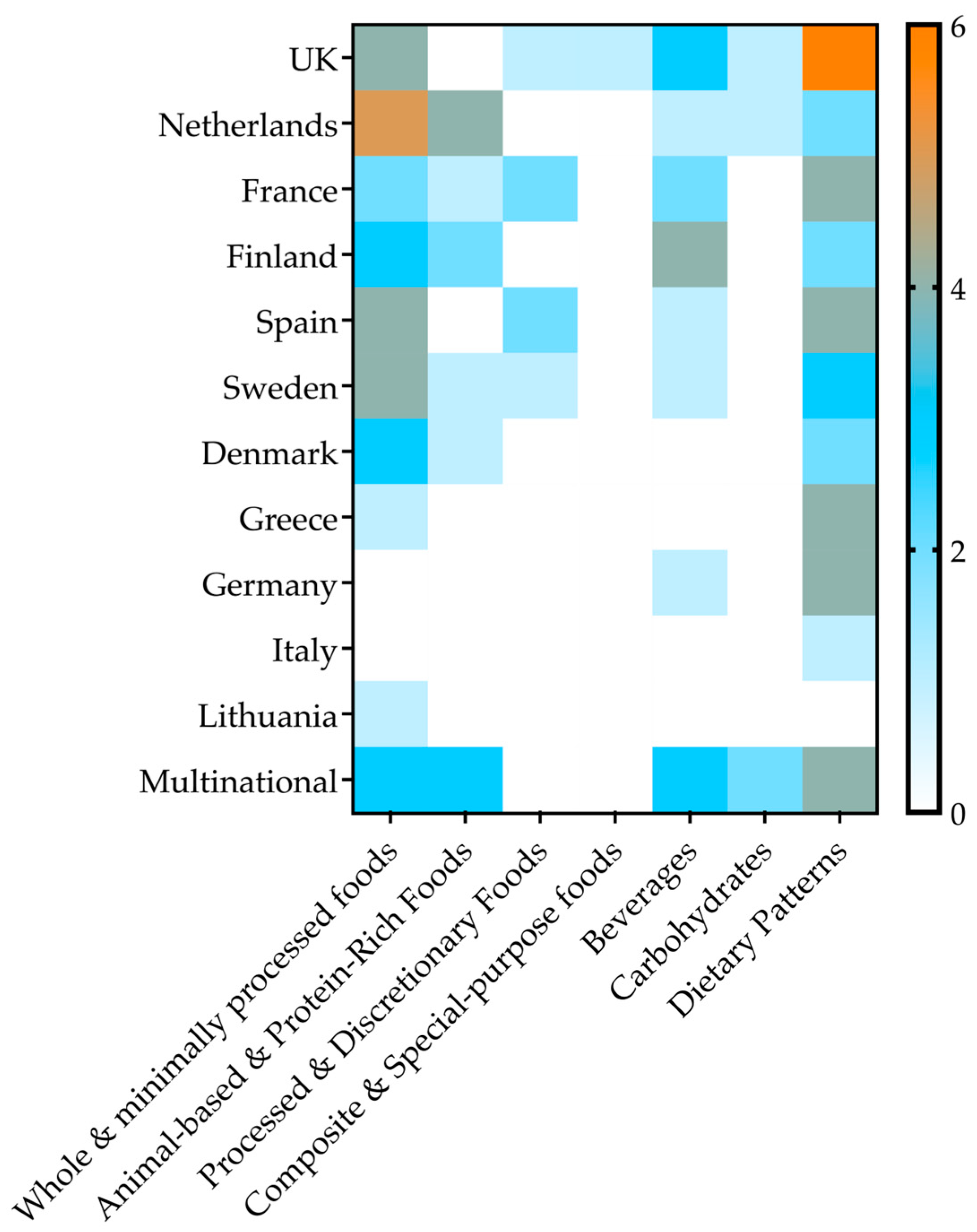 Nutrients 17 03507 g002 Nutrients 17 03507 g002