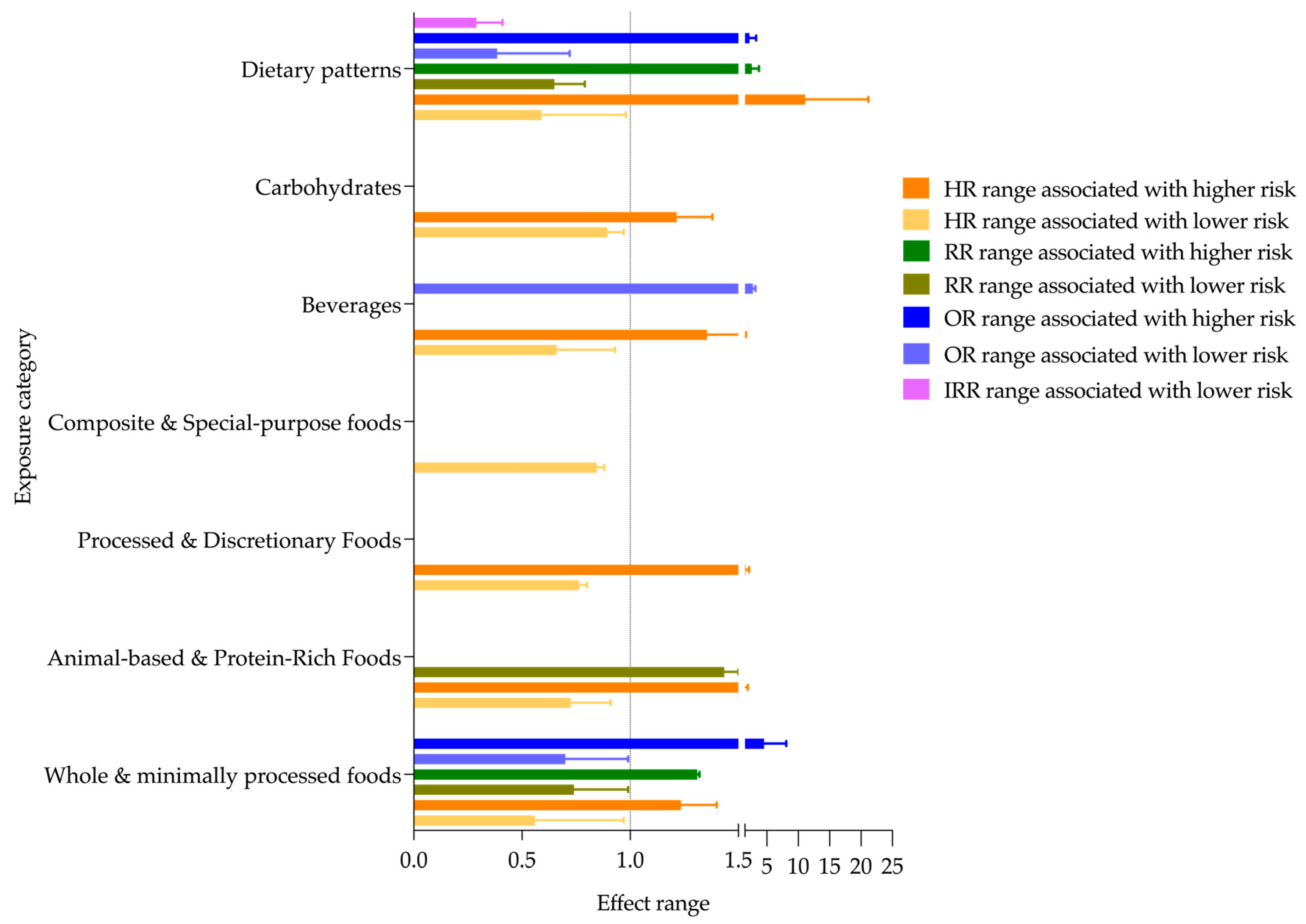 Nutrients 17 03507 g004 Nutrients 17 03507 g004