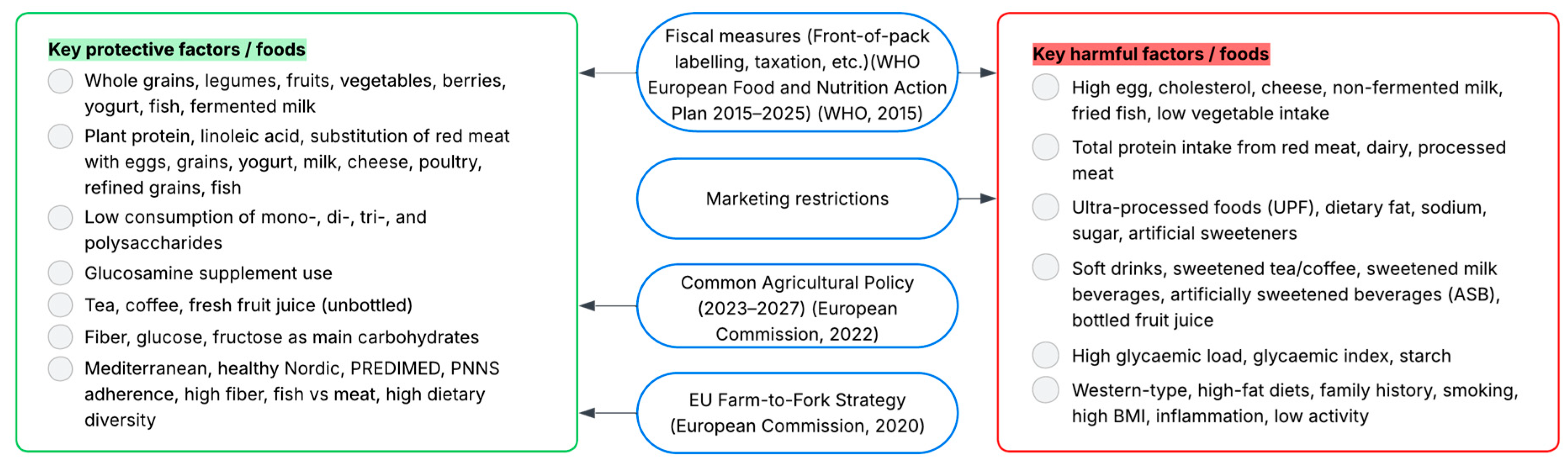 Nutrients 17 03507 g005 Nutrients 17 03507 g005