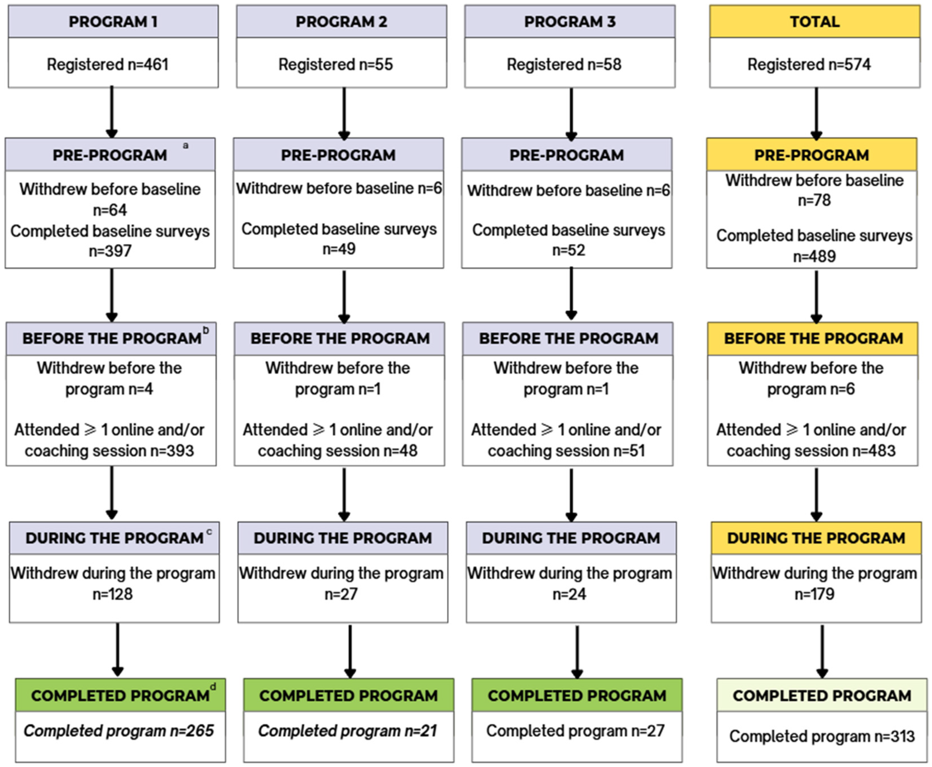 Nutrients 17 03509 g002