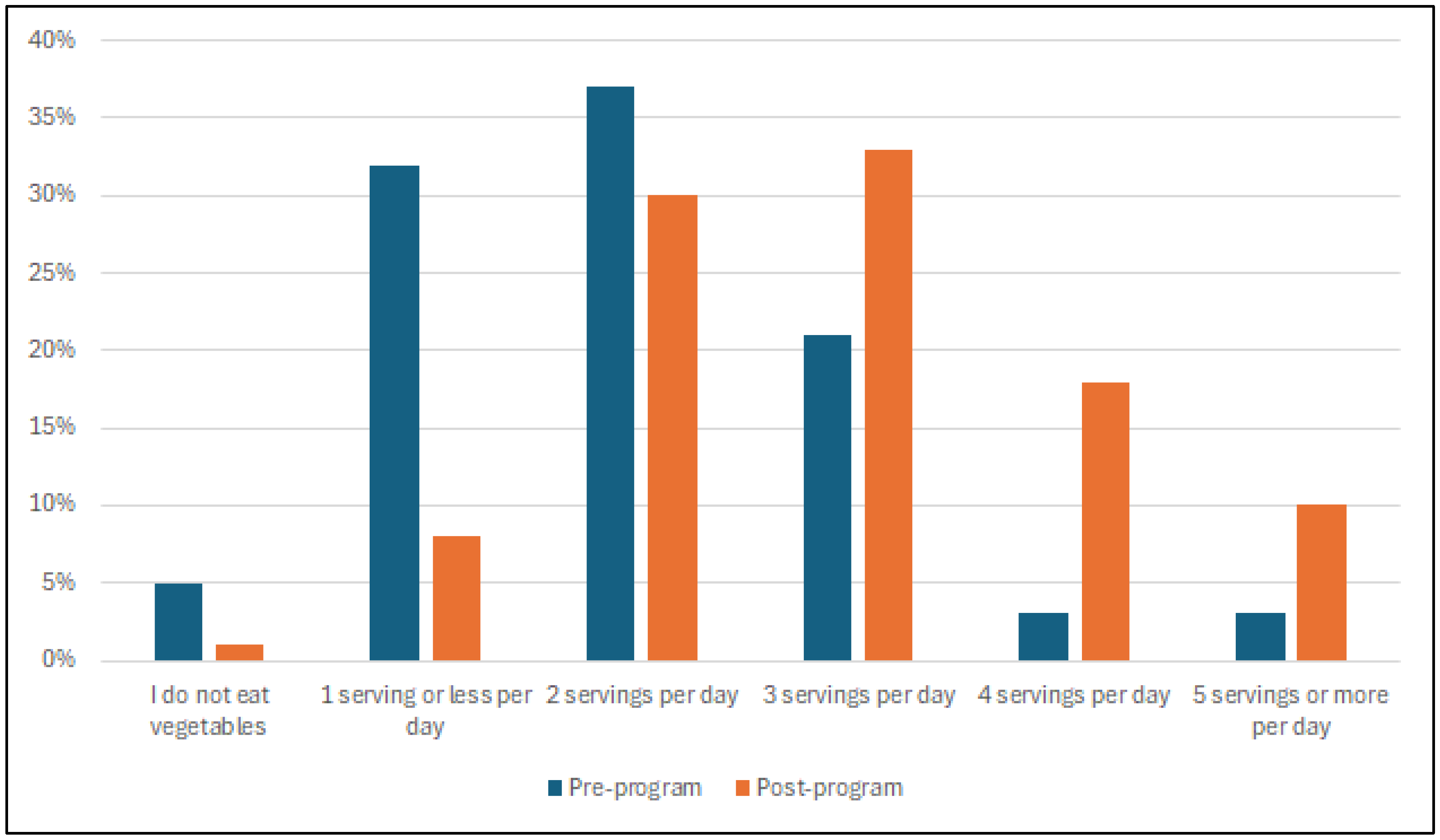 Nutrients 17 03509 g003