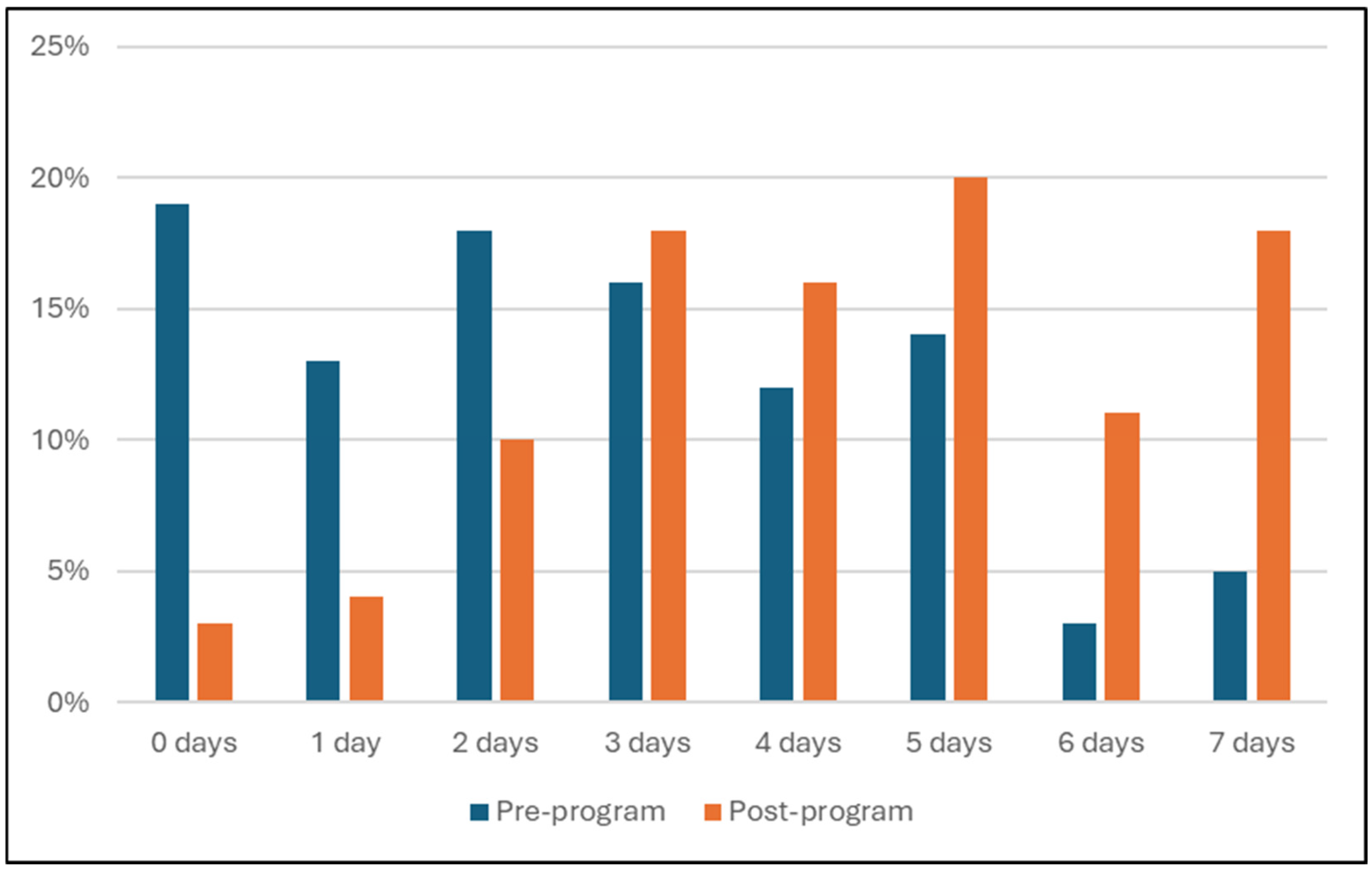 Nutrients 17 03509 g004