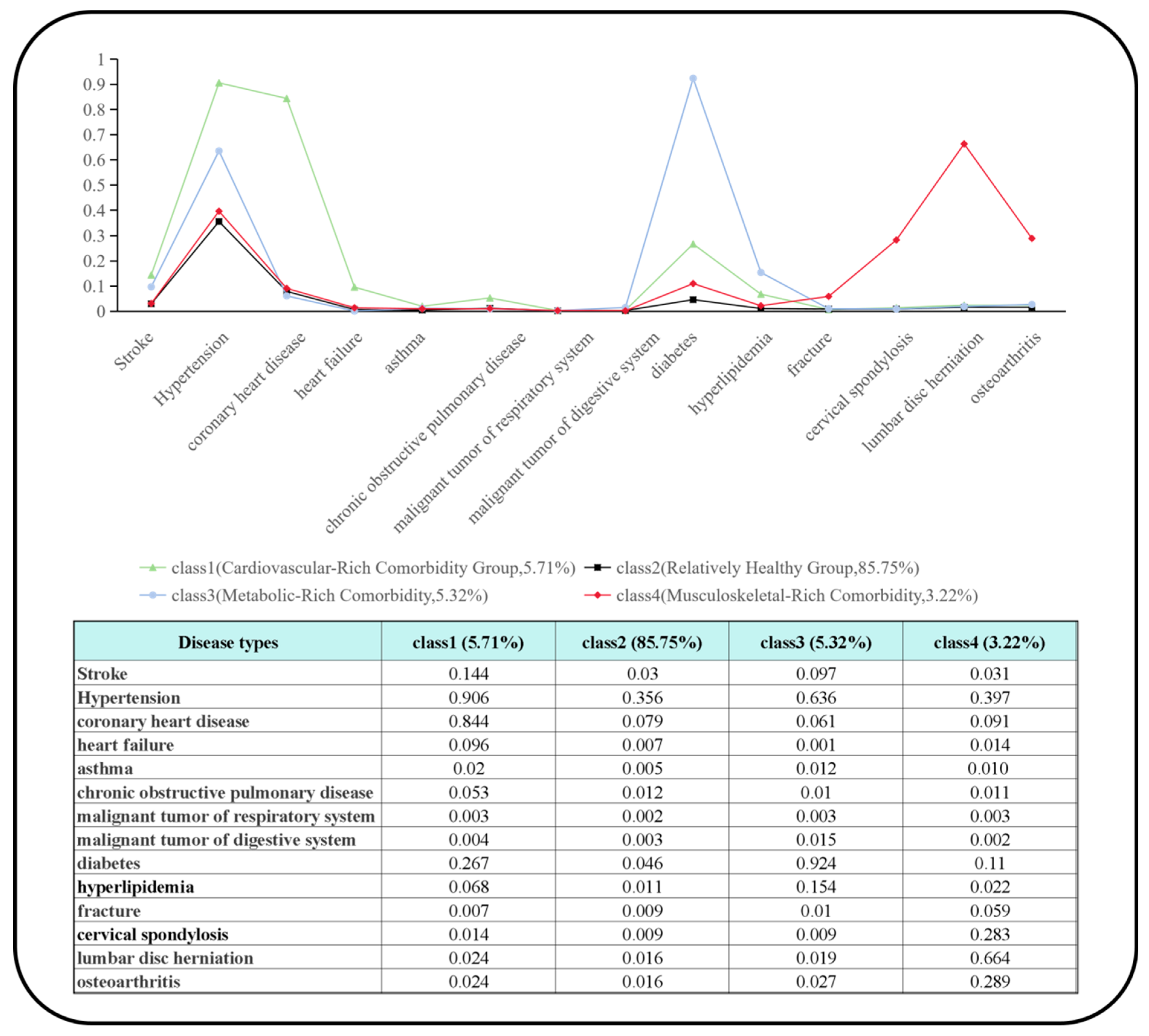 Nutrients 17 03510 g002