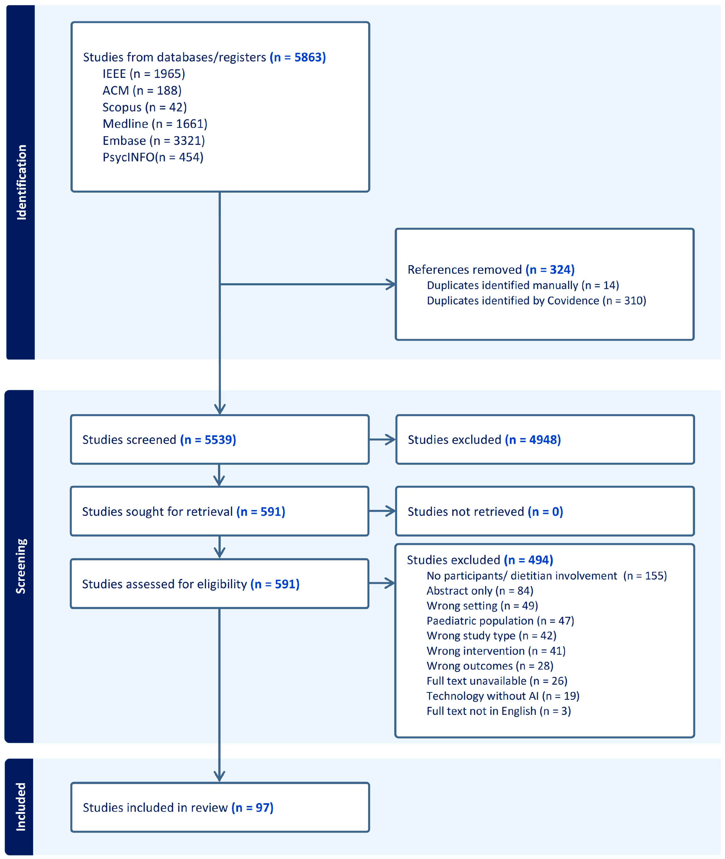 Nutrients 17 03515 g002