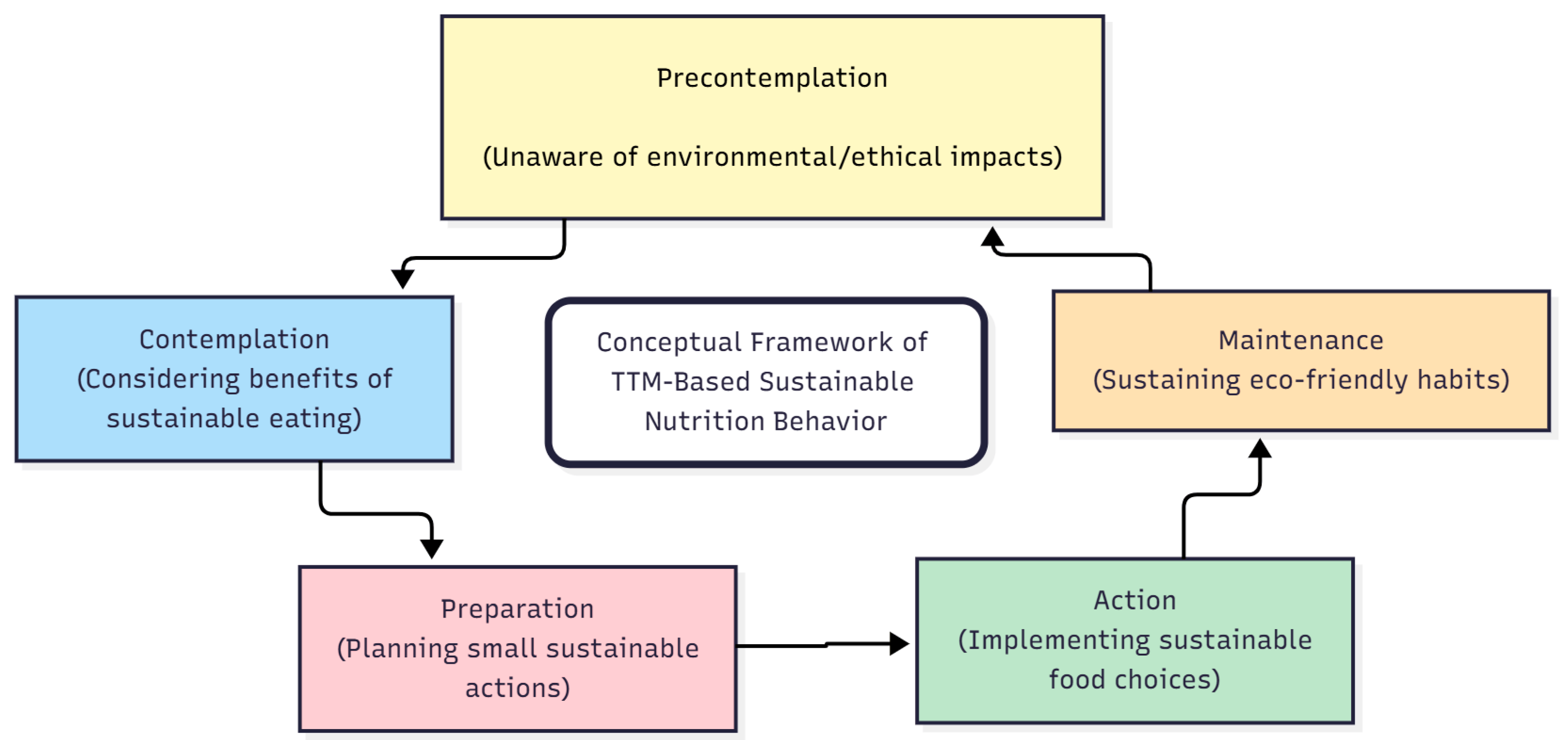 Nutrients 17 03516 g001