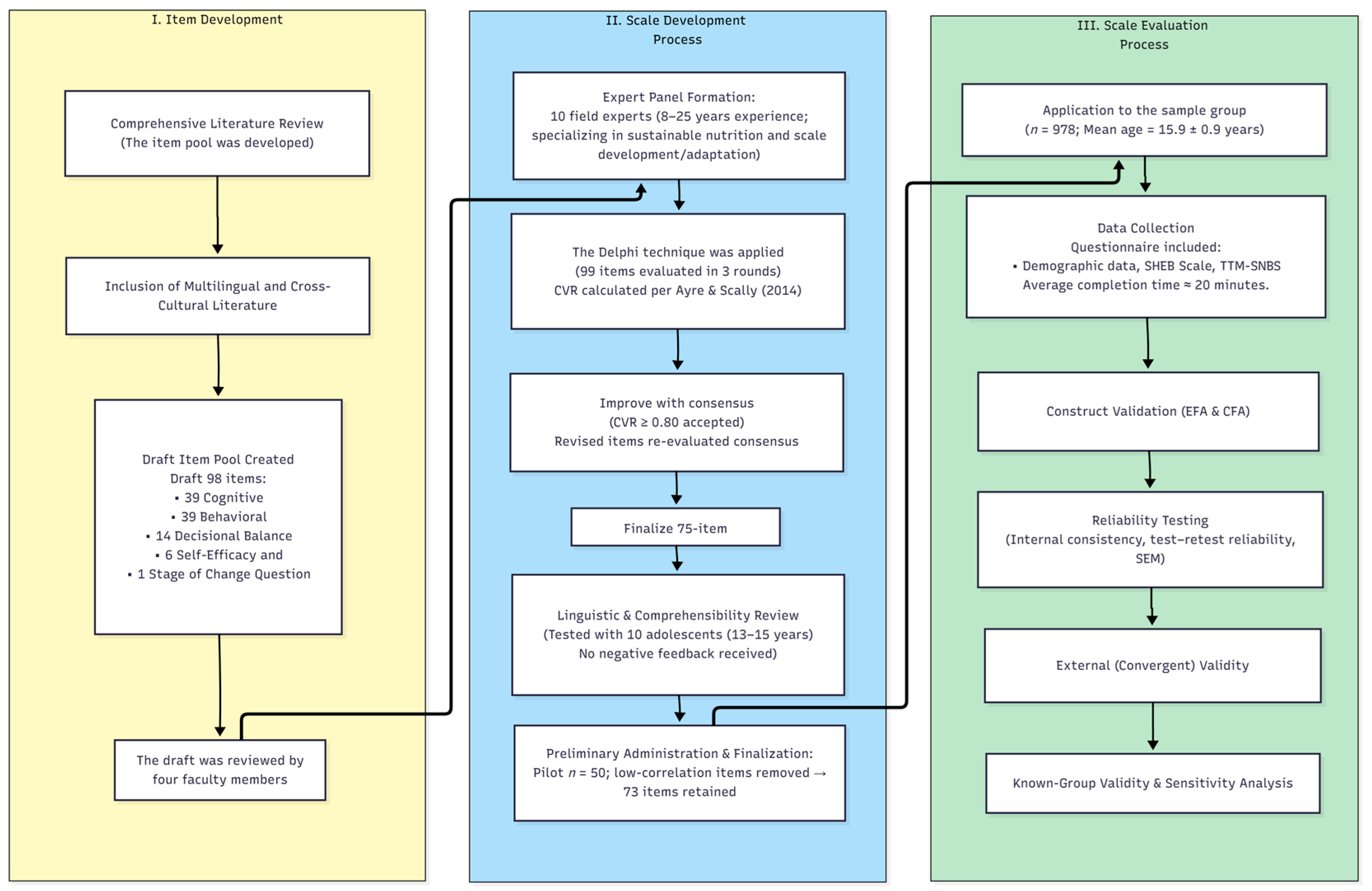 Nutrients 17 03516 g002
