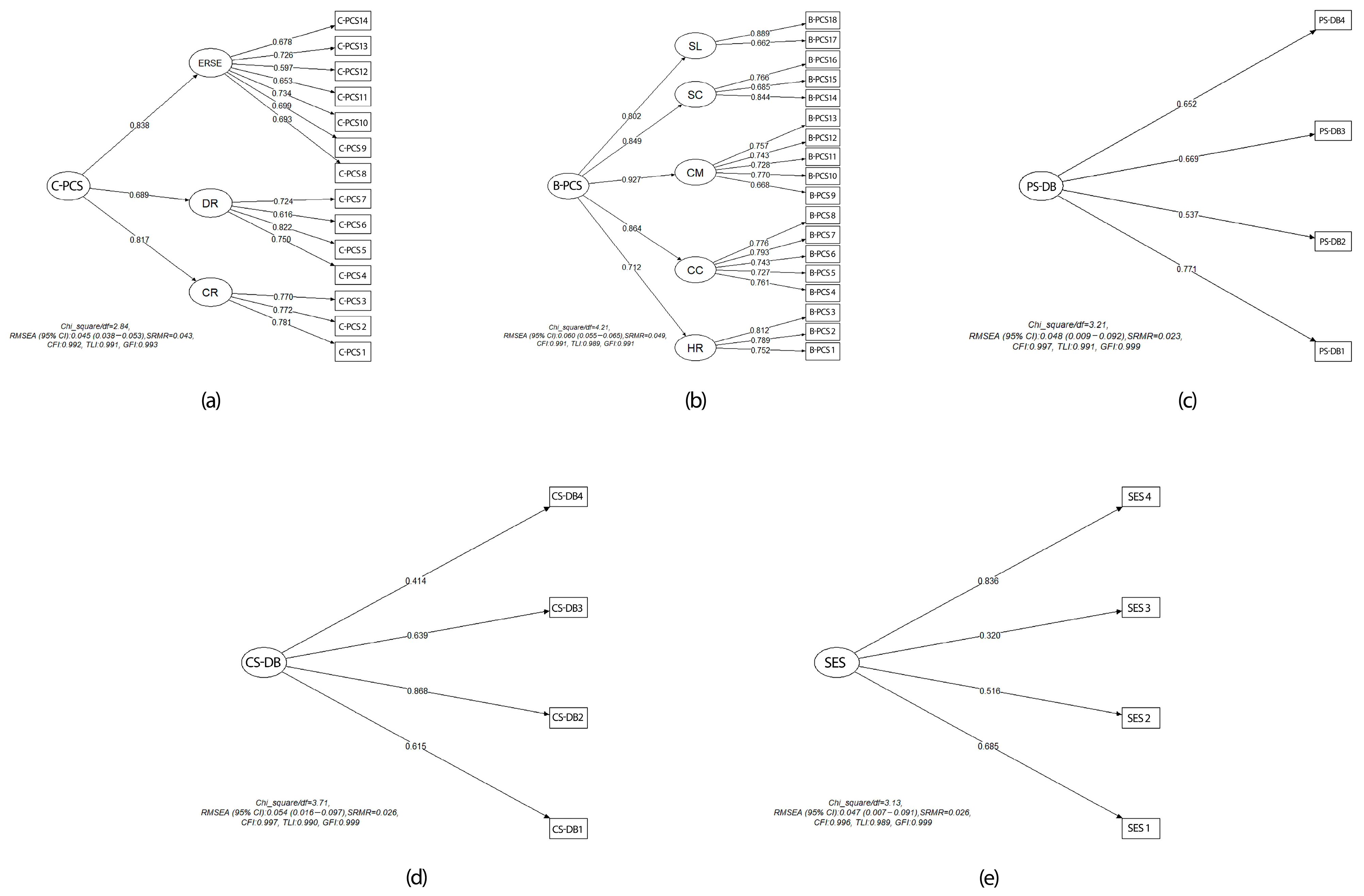 Nutrients 17 03516 g003