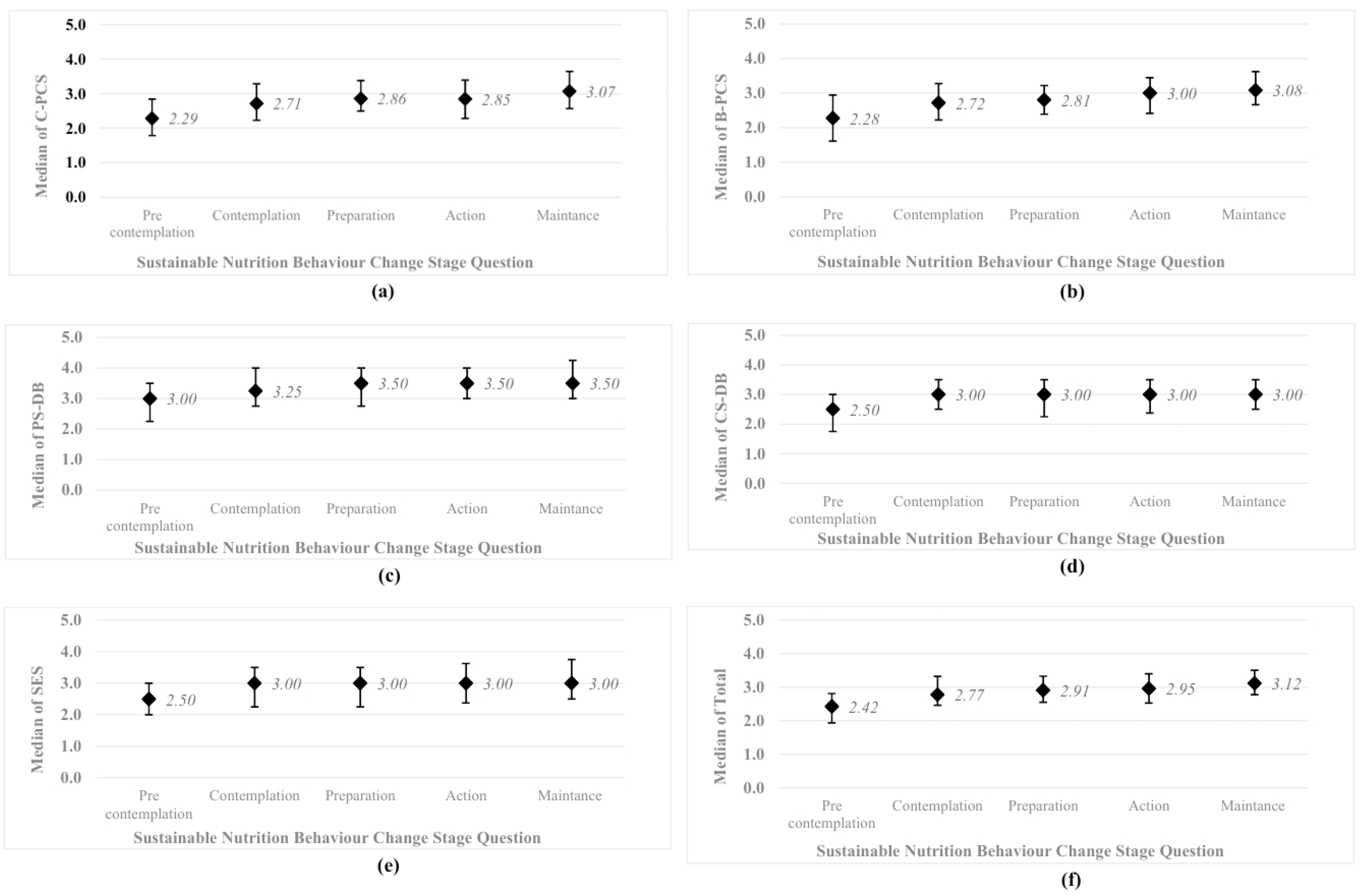 Nutrients 17 03516 g005