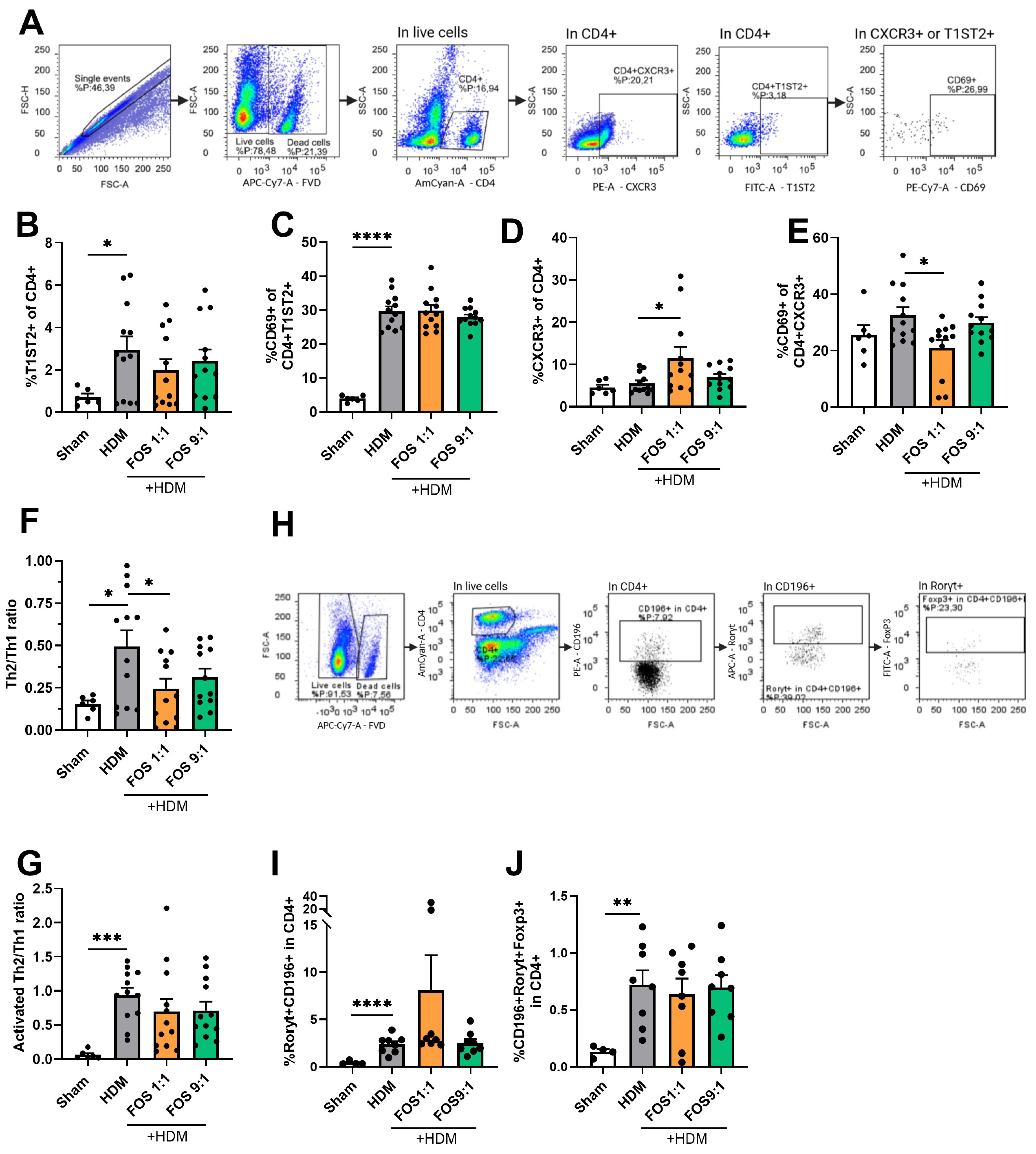 Nutrients 17 03520 g004