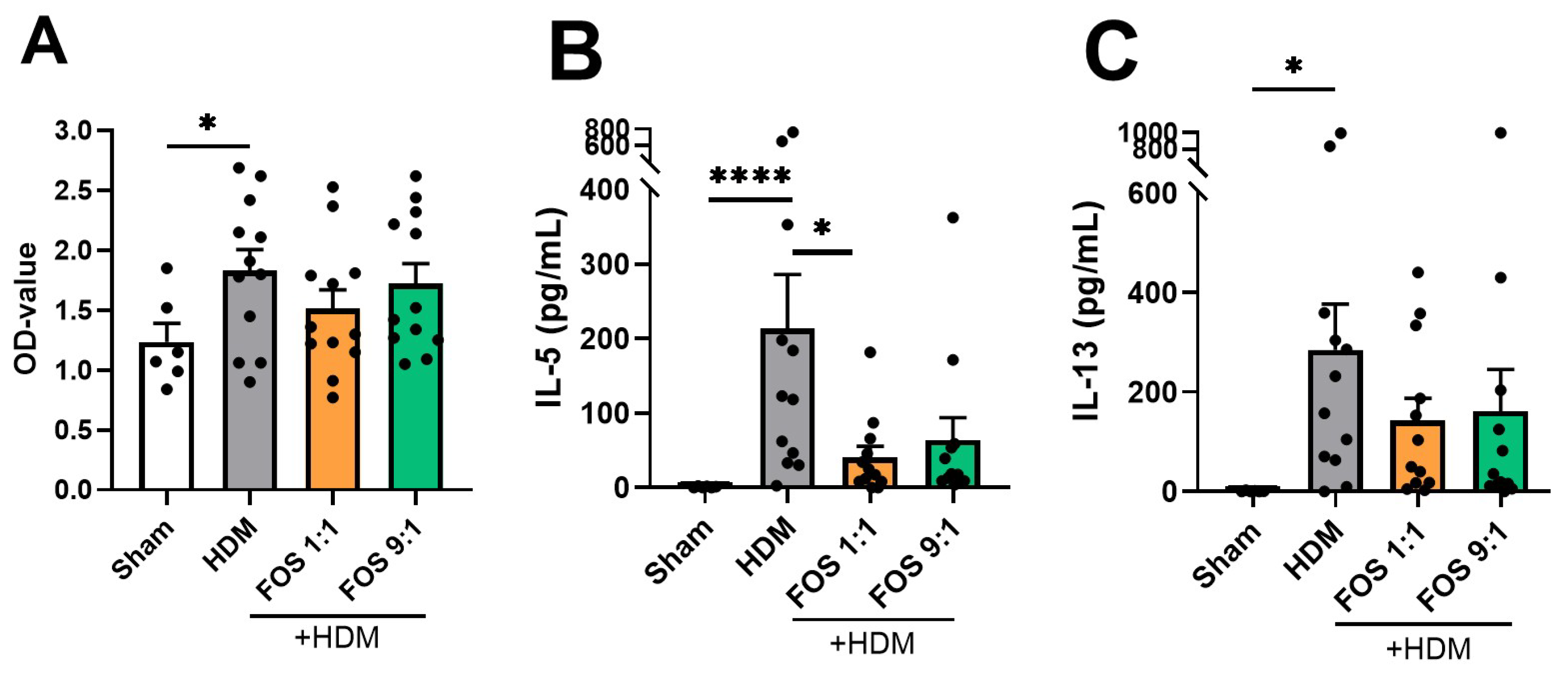 Nutrients 17 03520 g005