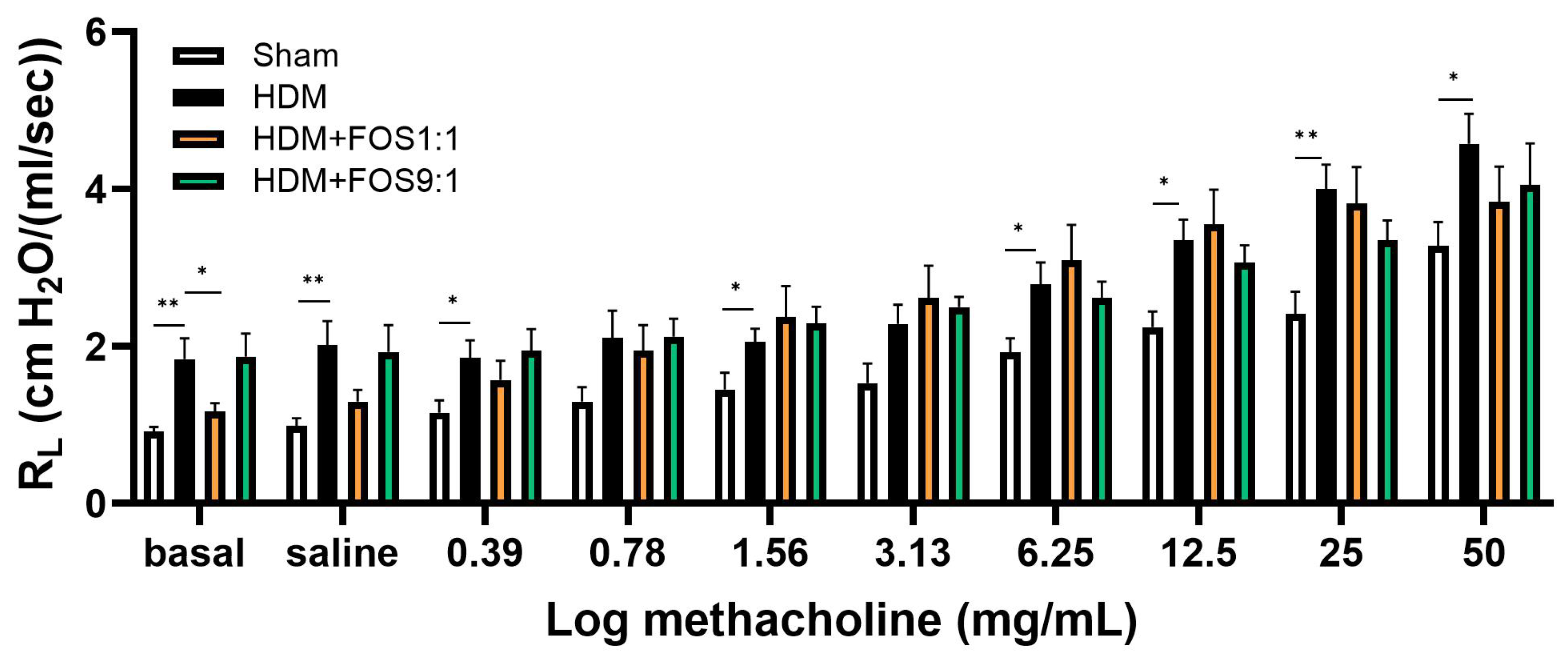 Nutrients 17 03520 g0a3