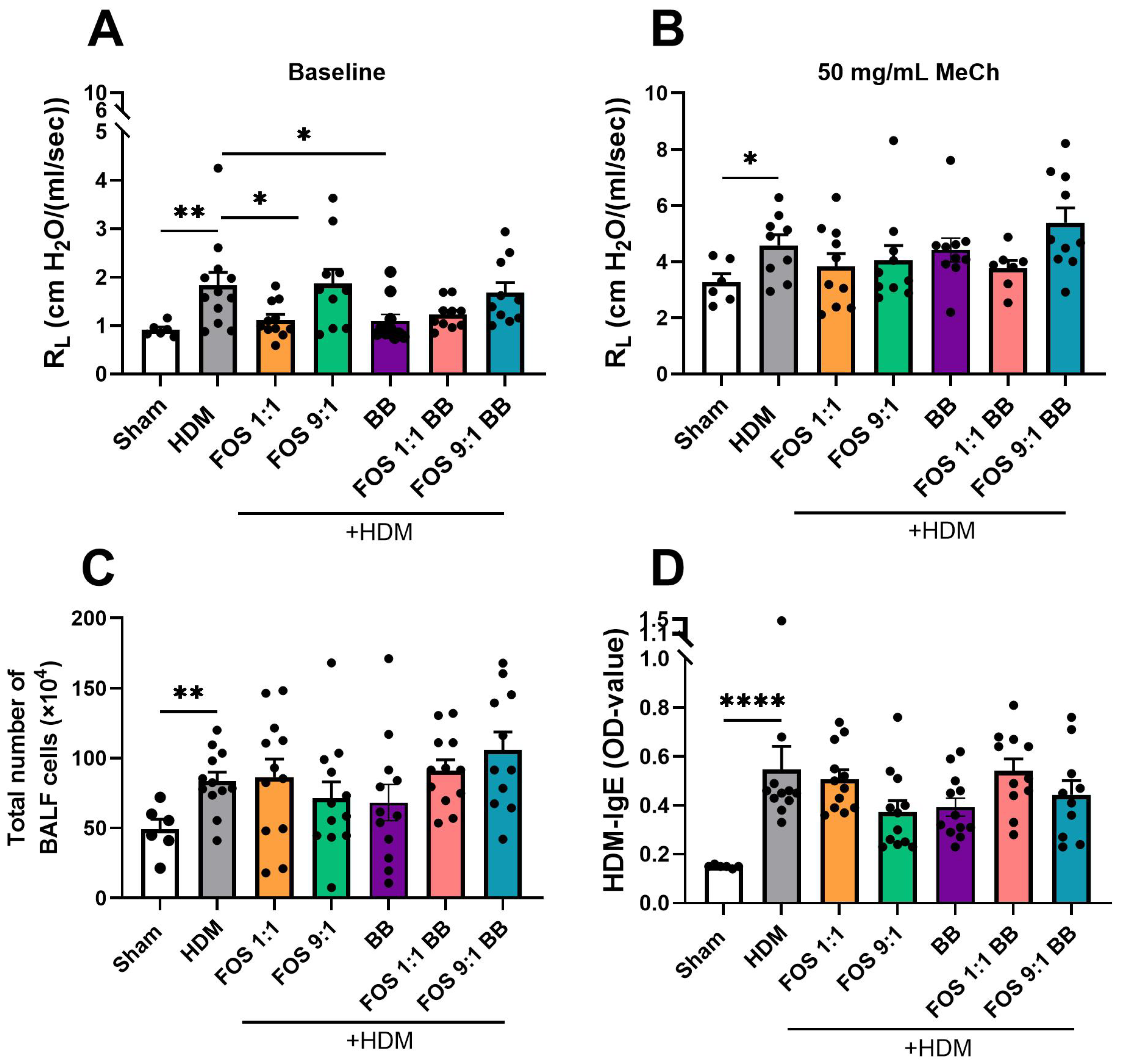 Nutrients 17 03520 g0a4