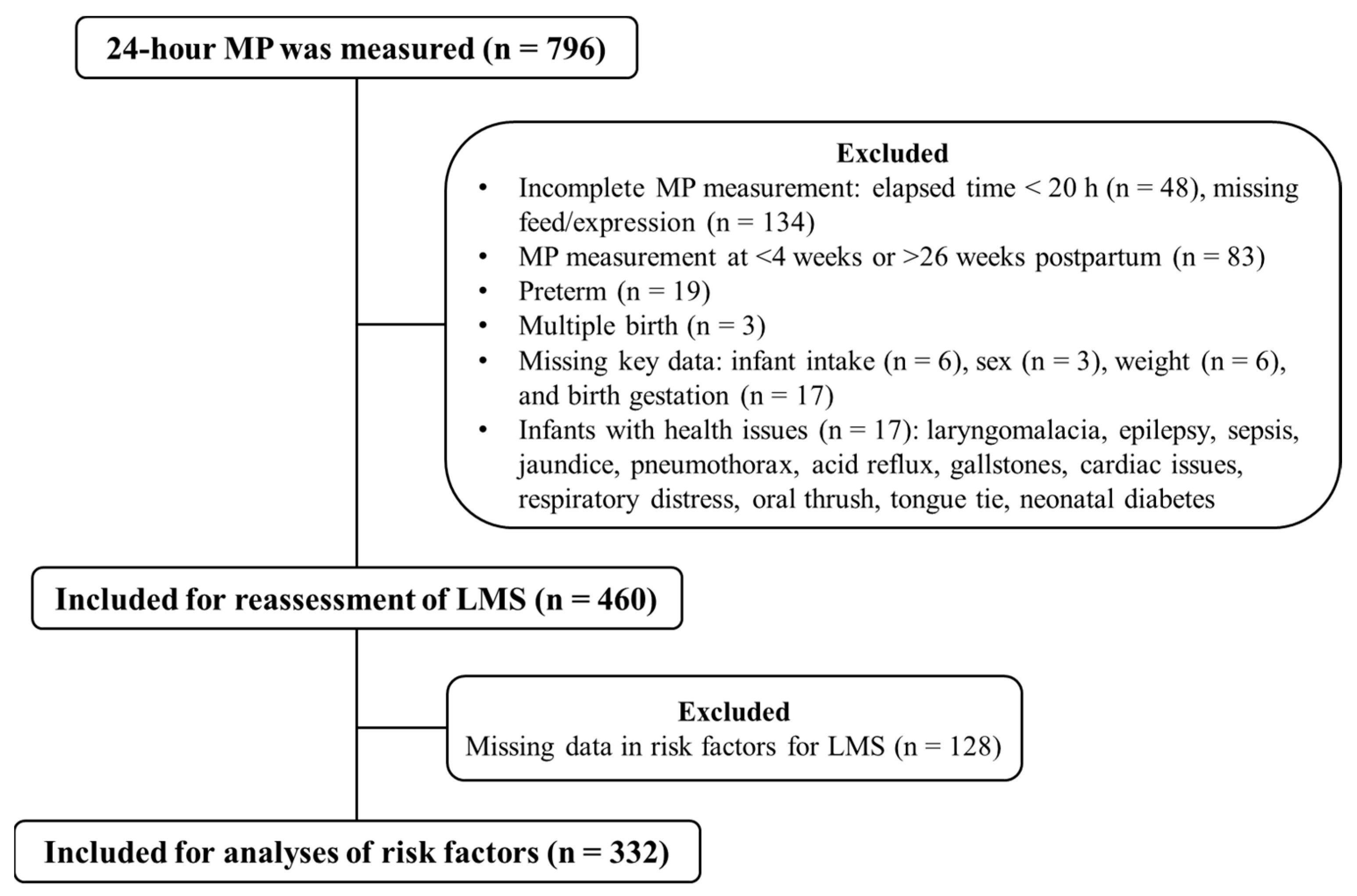 Nutrients 17 03524 g001