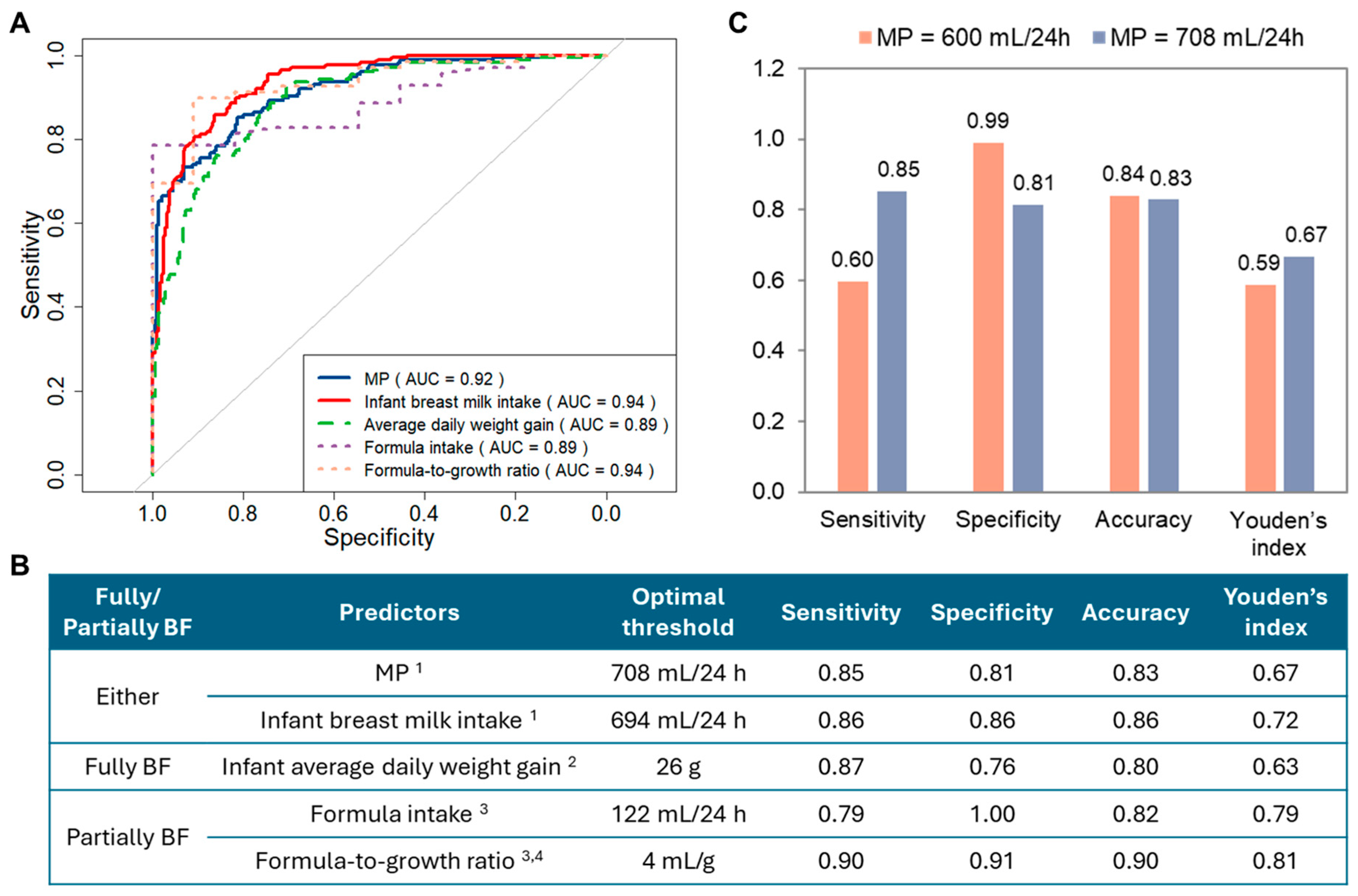 Nutrients 17 03524 g003