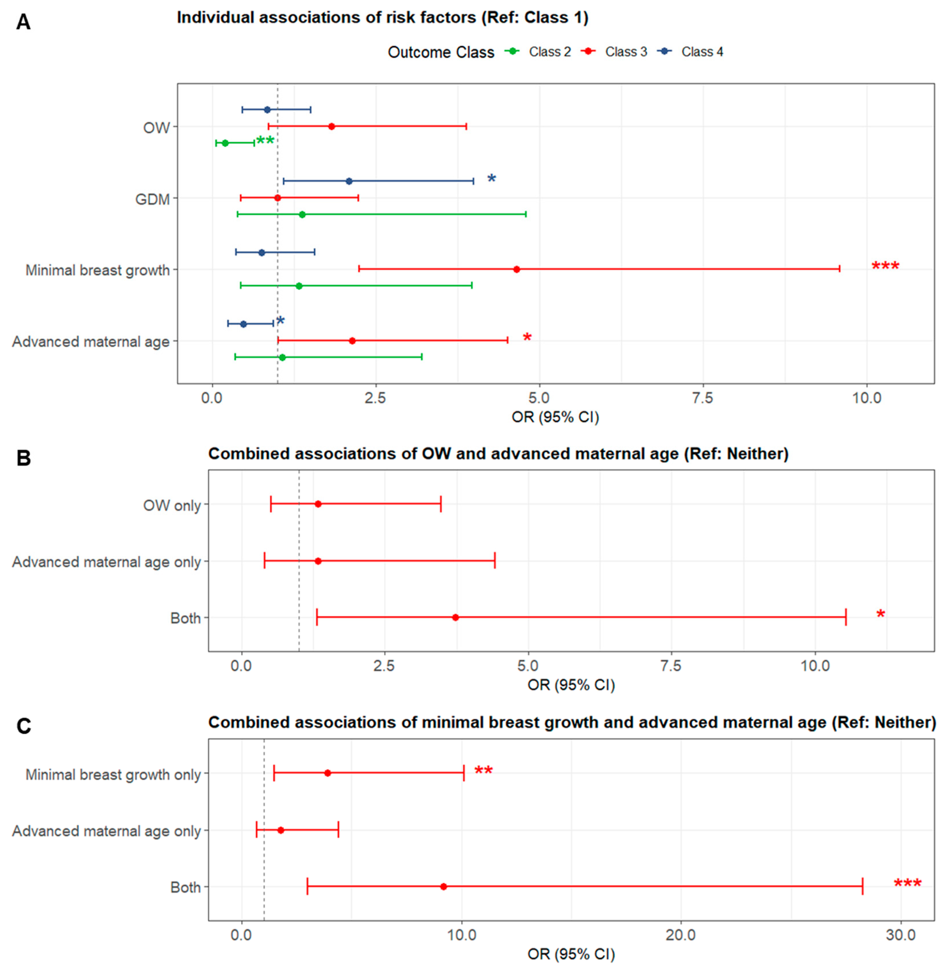 Nutrients 17 03524 g004