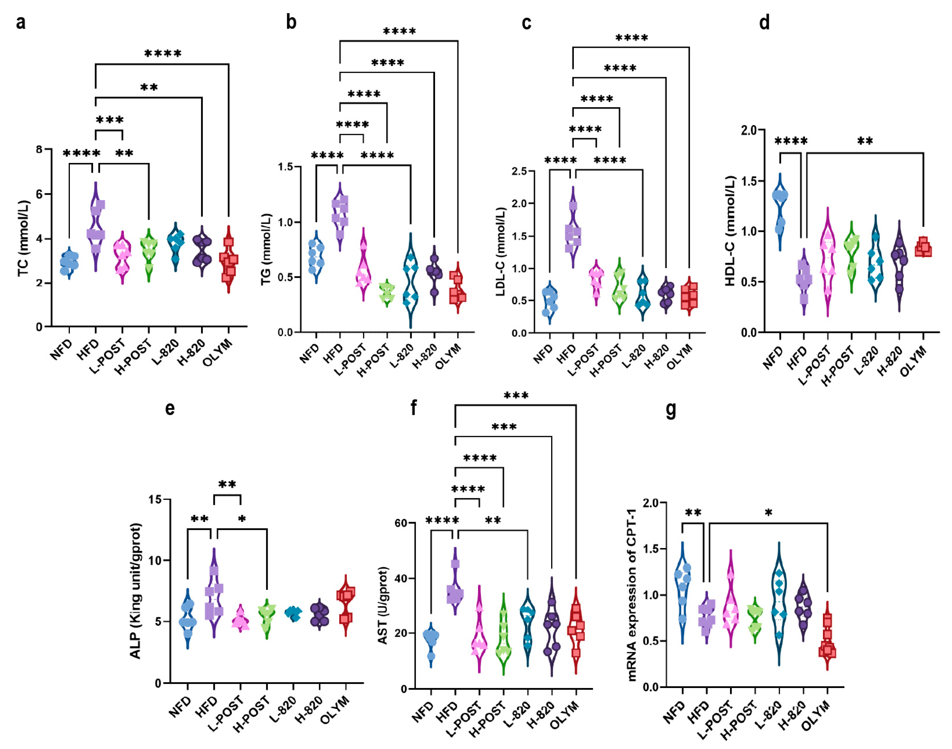 Nutrients 17 03525 g002