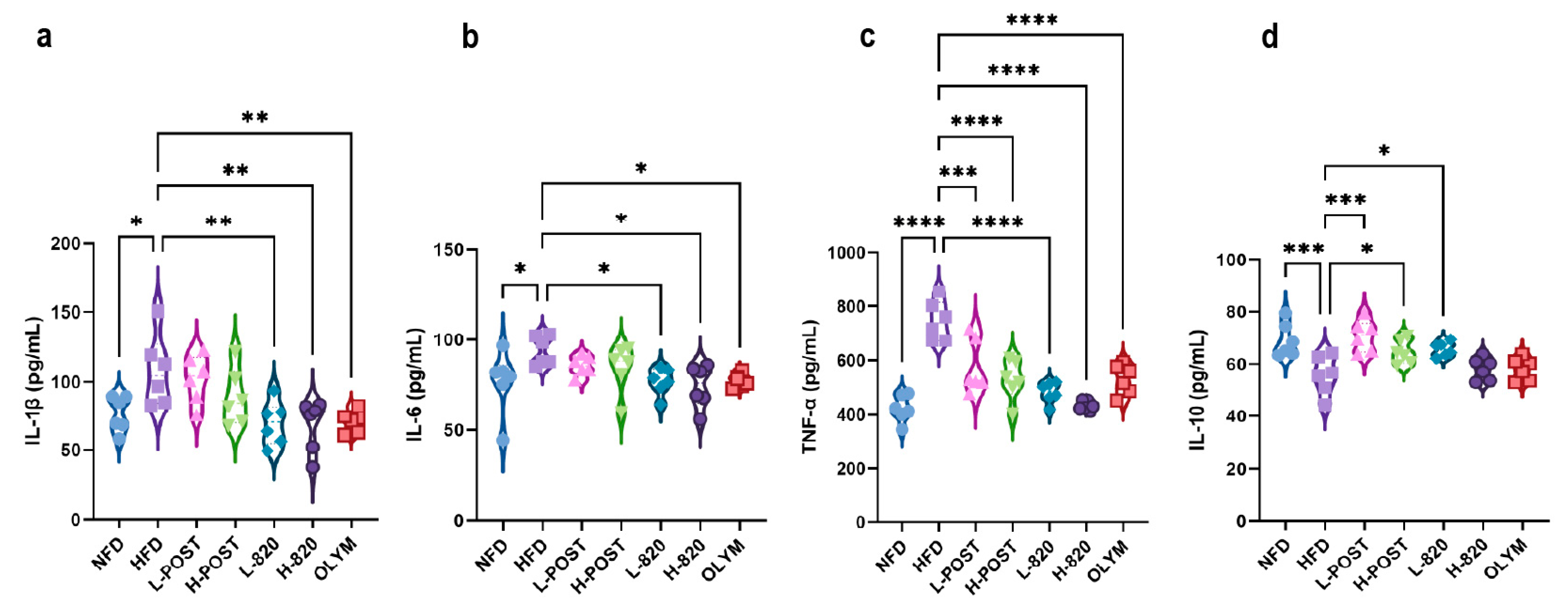 Nutrients 17 03525 g003