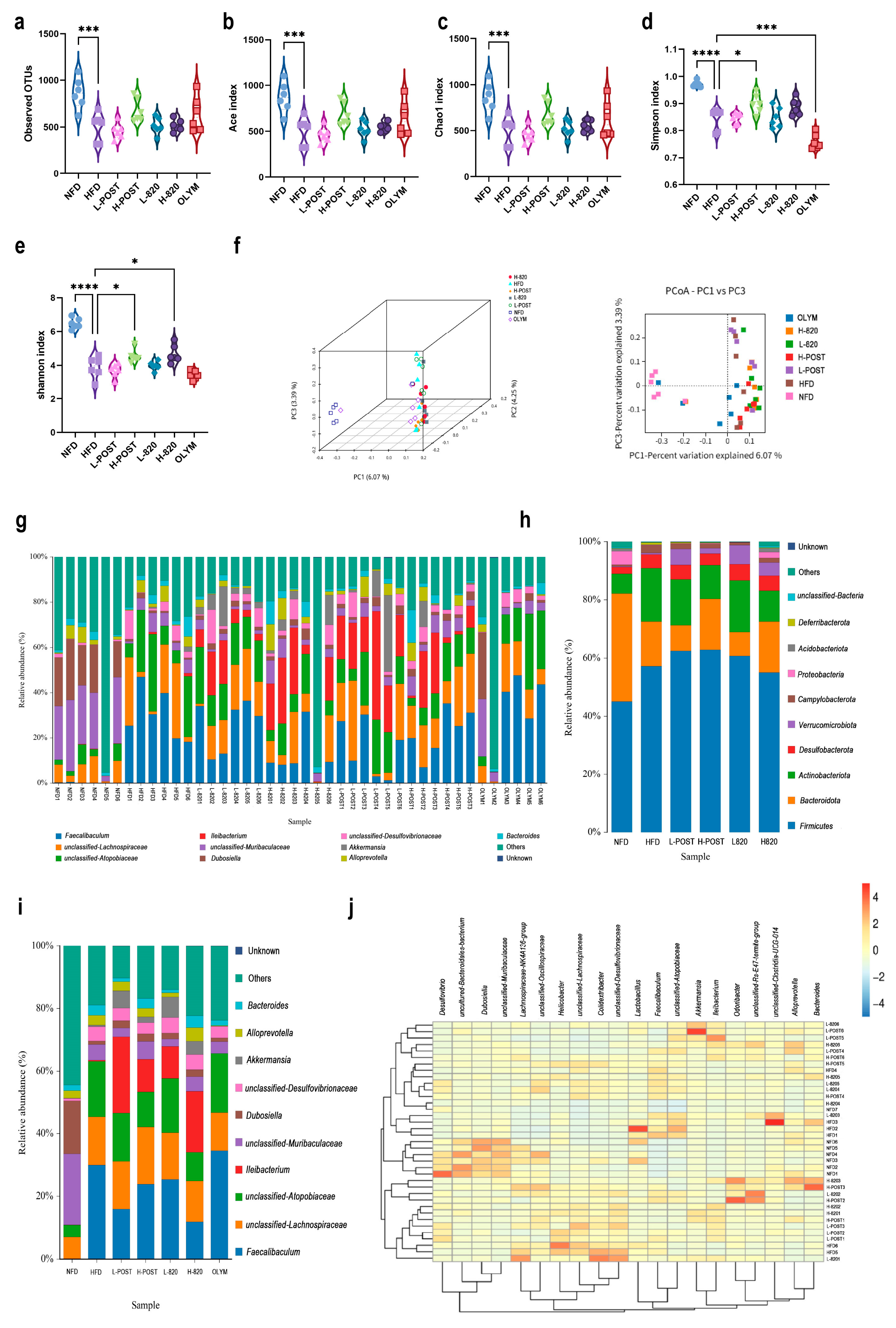 Nutrients 17 03525 g005