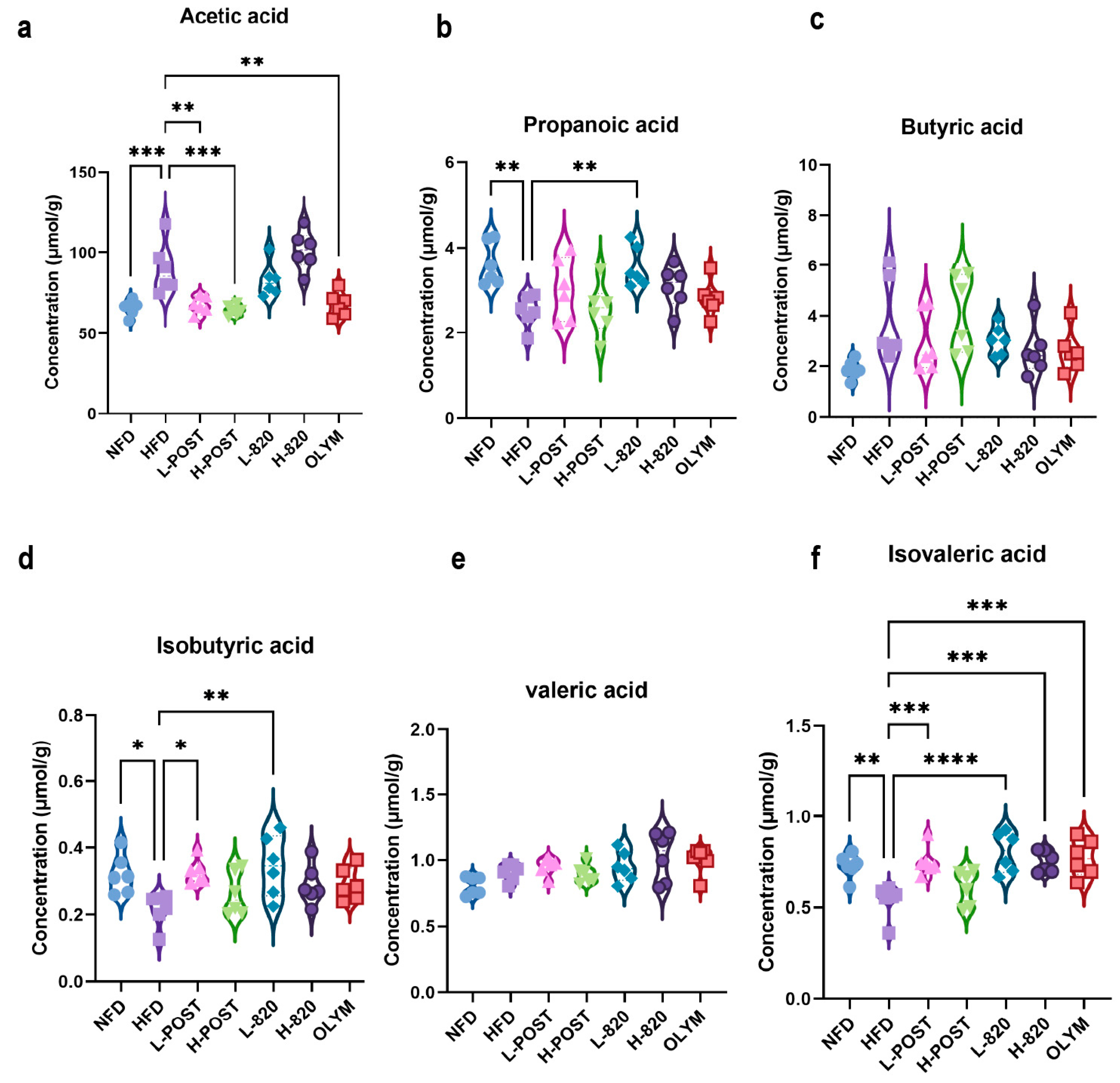 Nutrients 17 03525 g006