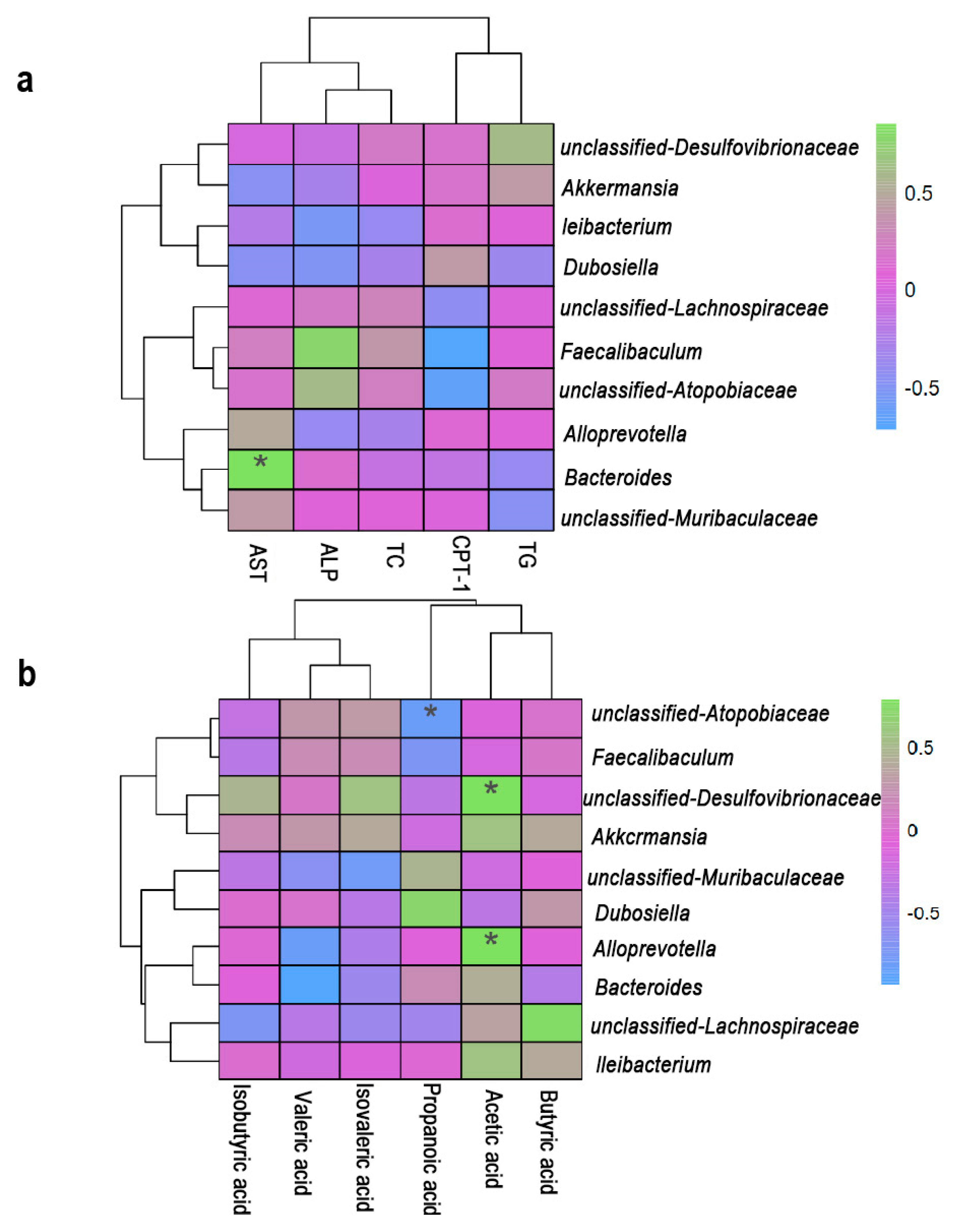 Nutrients 17 03525 g007