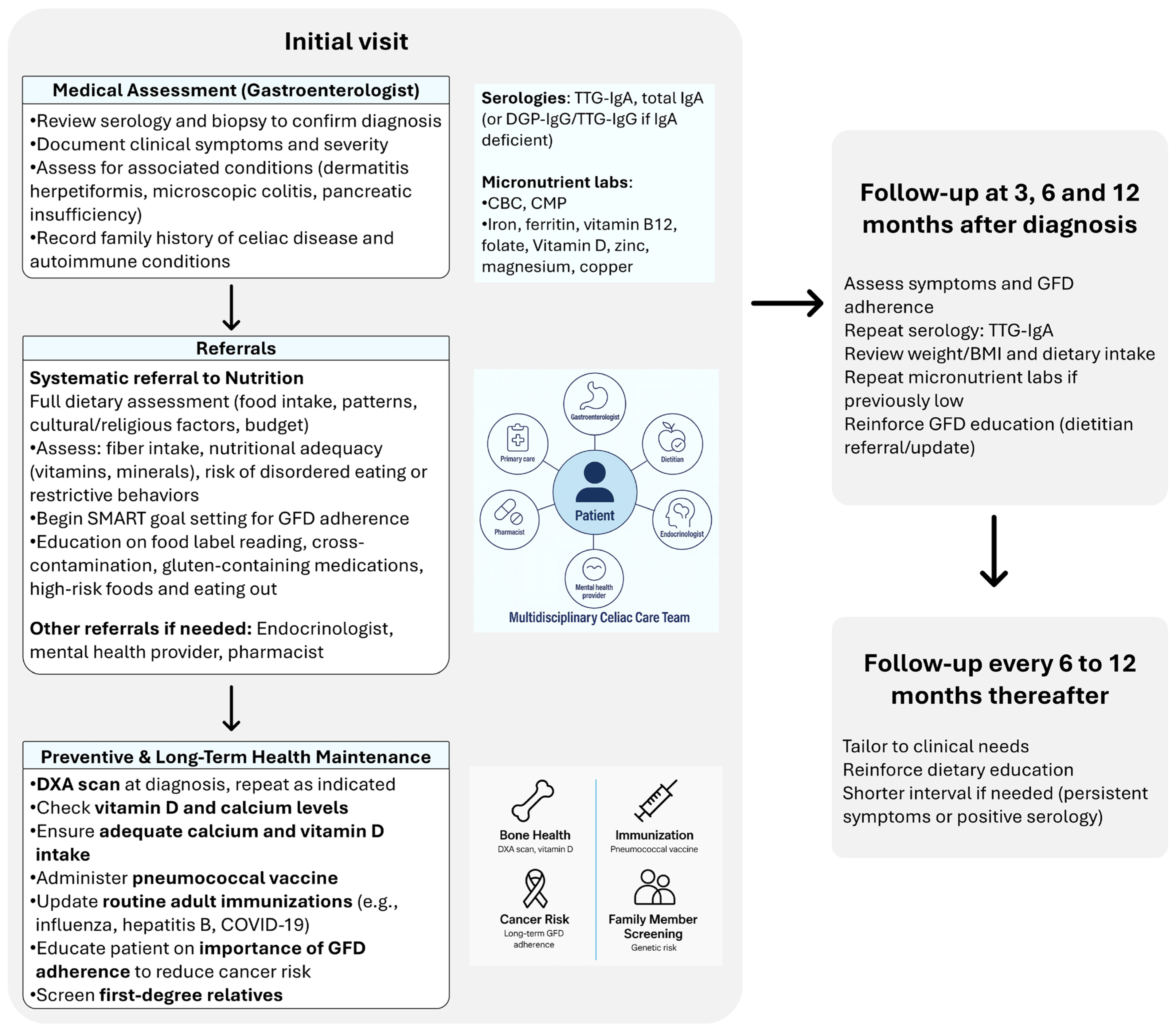 Nutrients 17 03530 g001