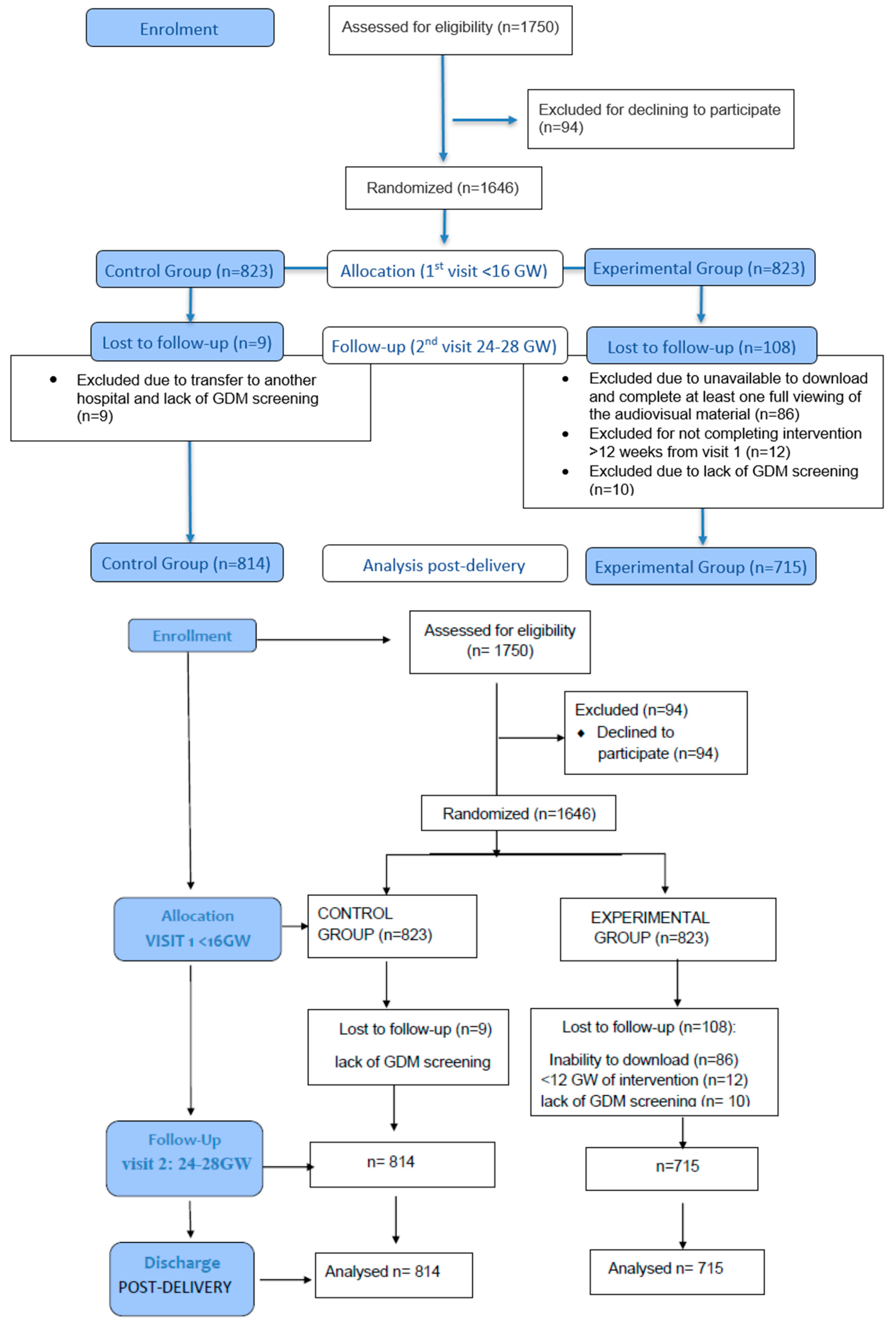 Nutrients 17 03533 g001 Nutrients 17 03533 g001