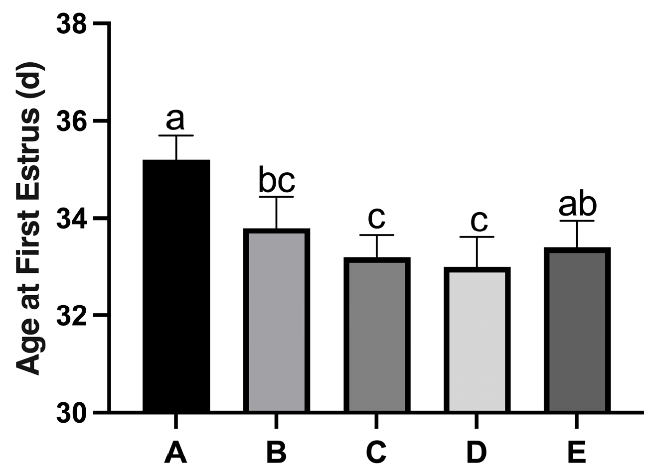 Nutrients 17 03534 g002