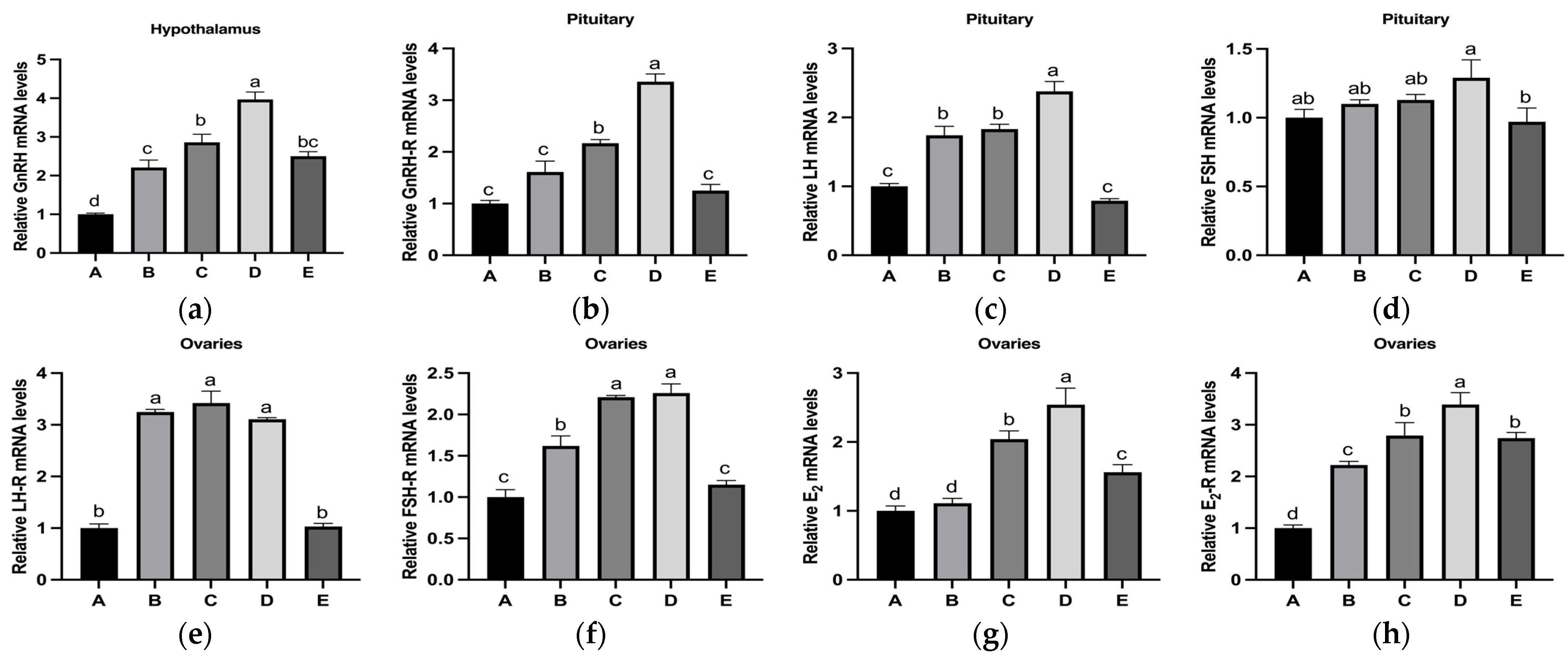 Nutrients 17 03534 g003