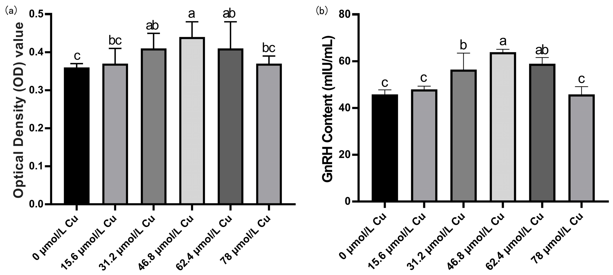 Nutrients 17 03534 g007