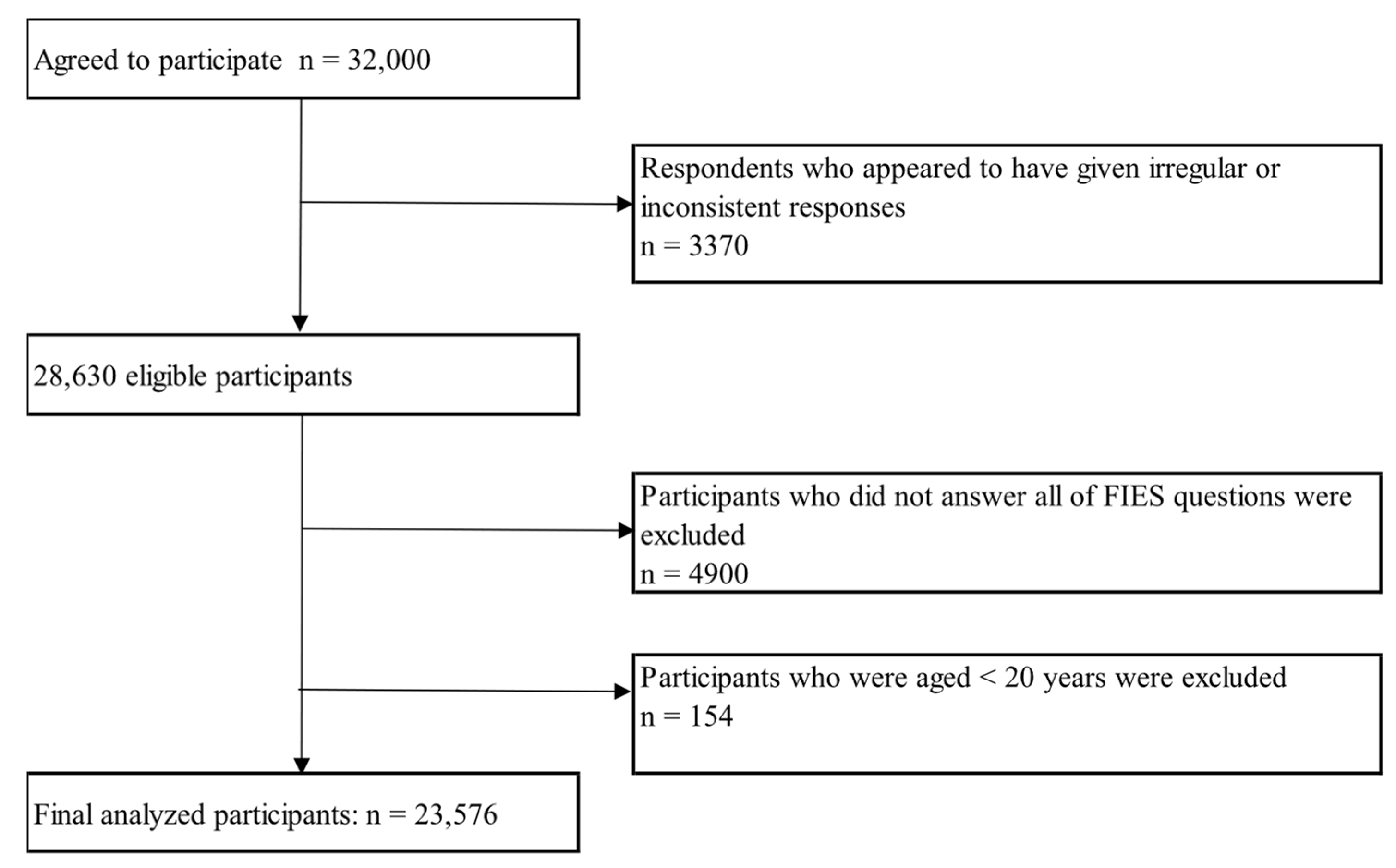 Nutrients 17 03536 g001