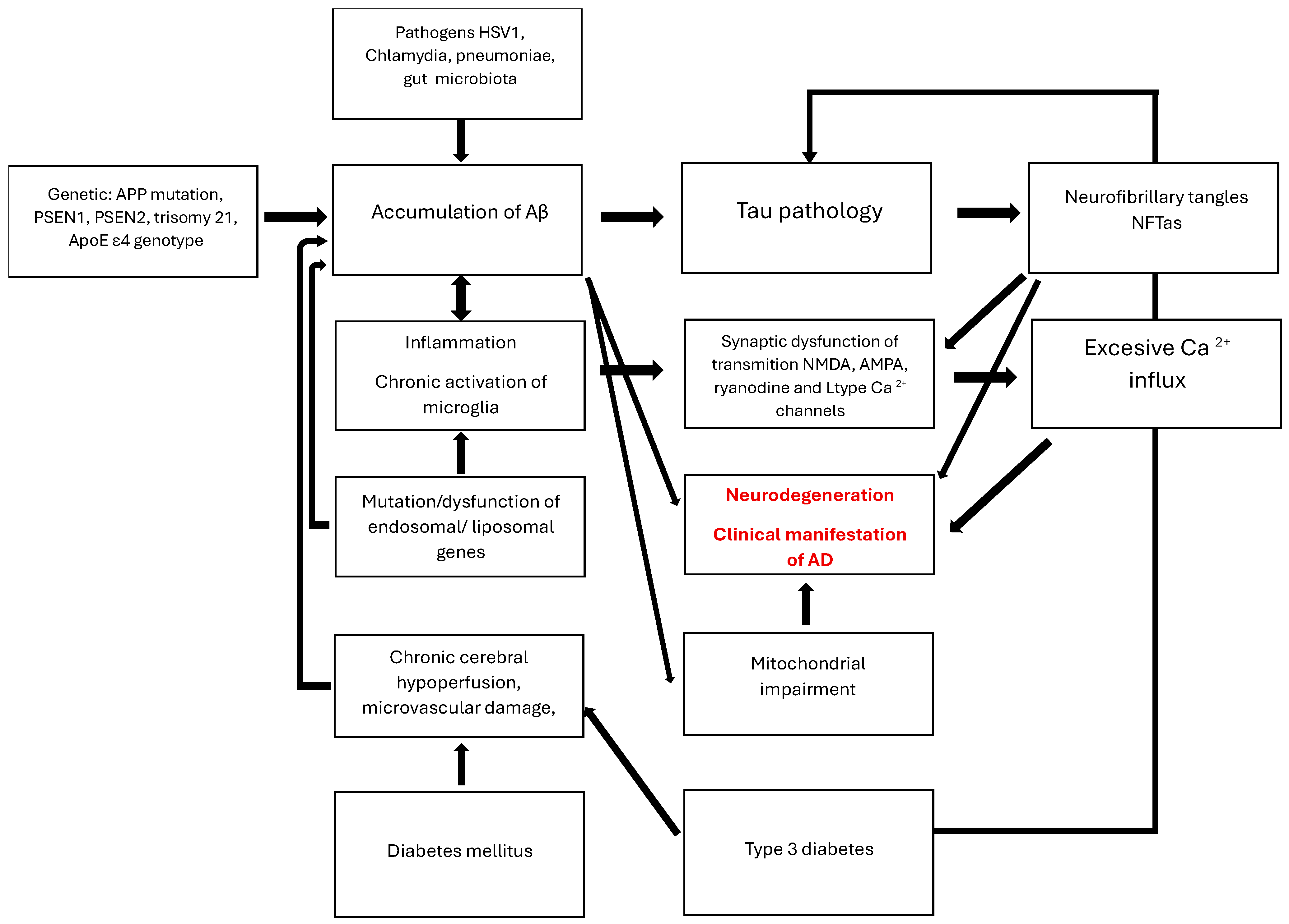 Nutrients 17 03538 g001