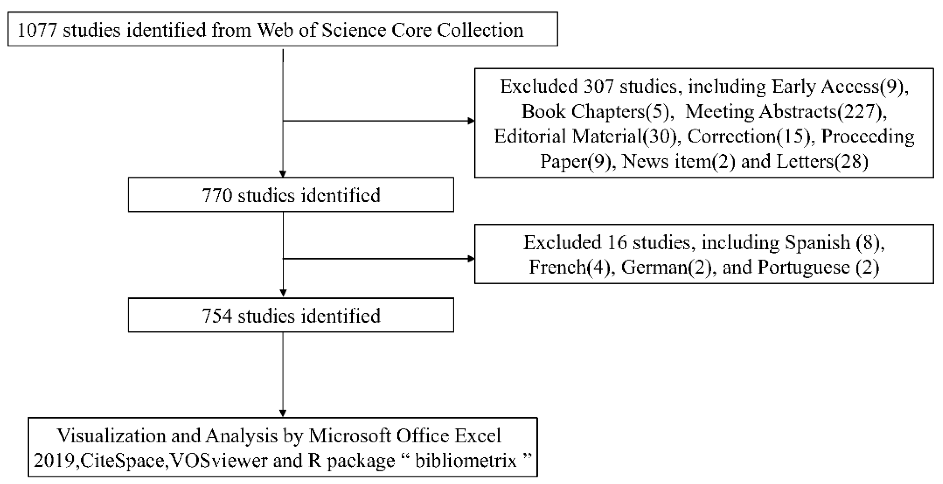 Nutrients 17 03541 g001