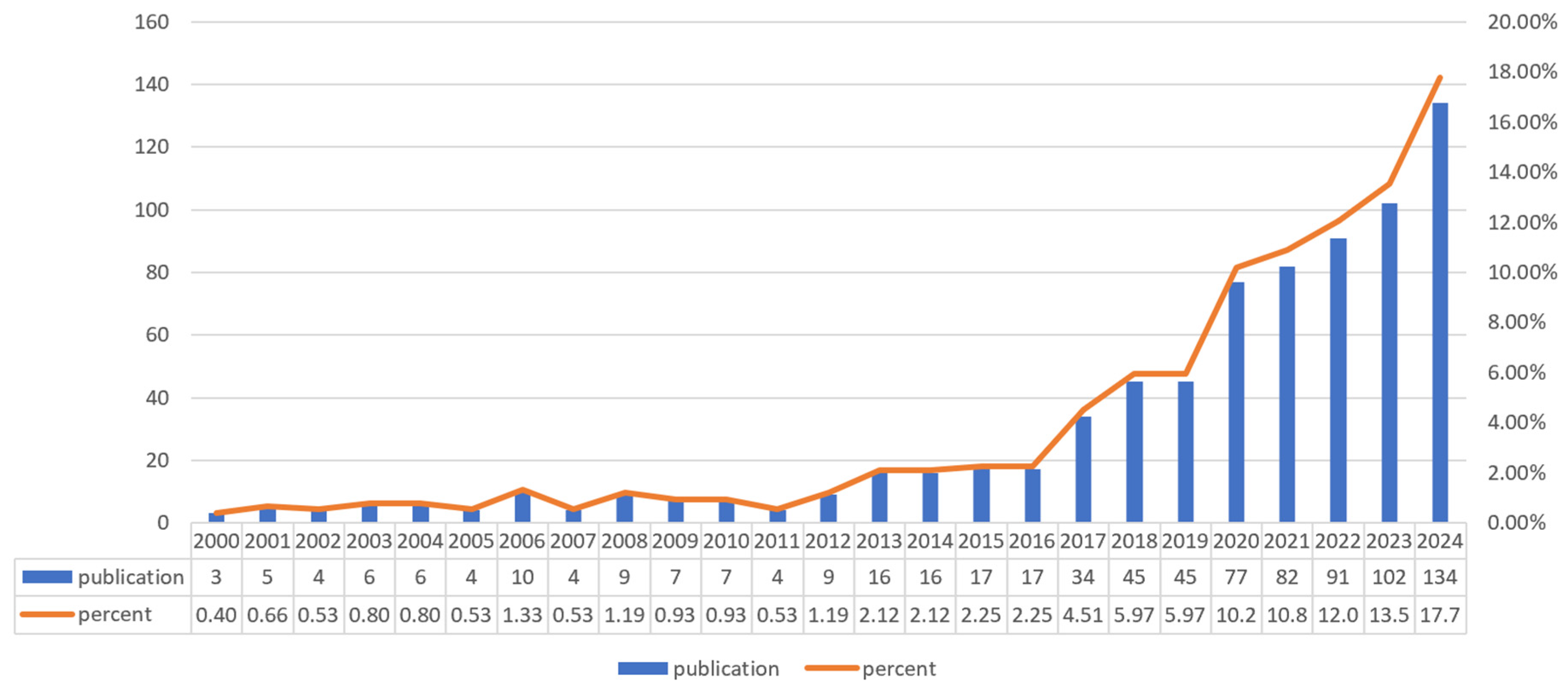 Nutrients 17 03541 g002