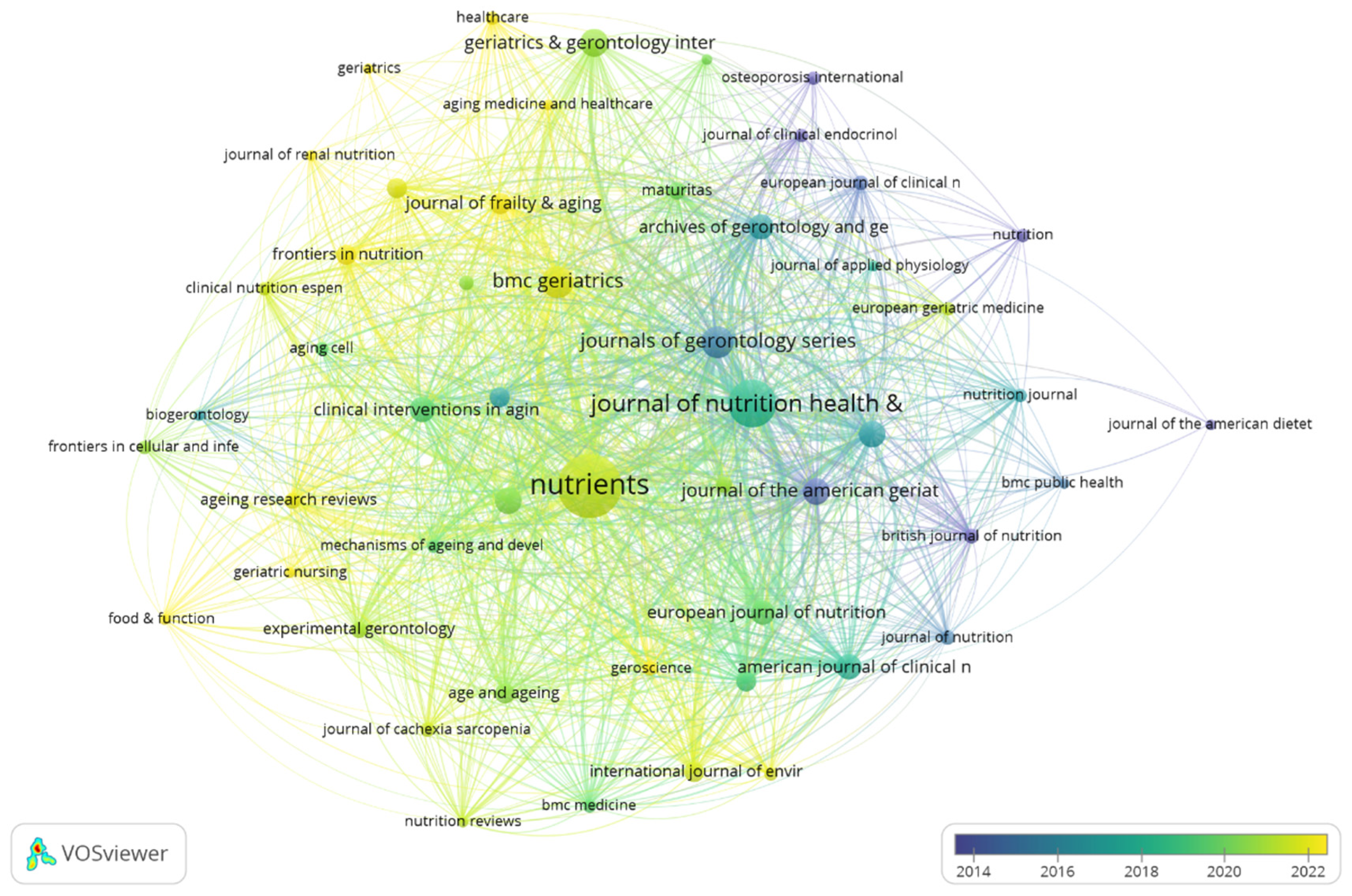 Nutrients 17 03541 g005